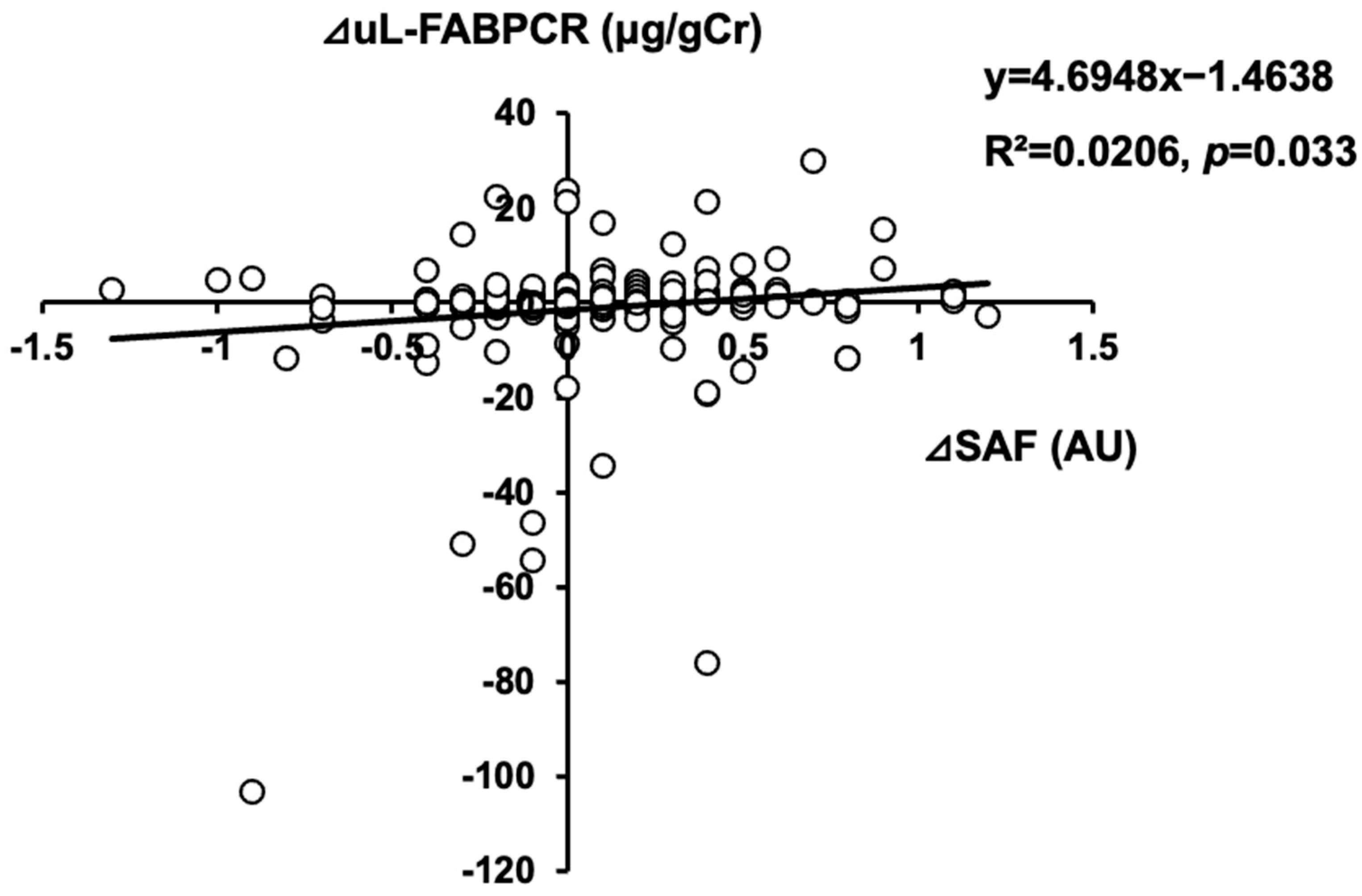 Biomedicines 11 03020 g003