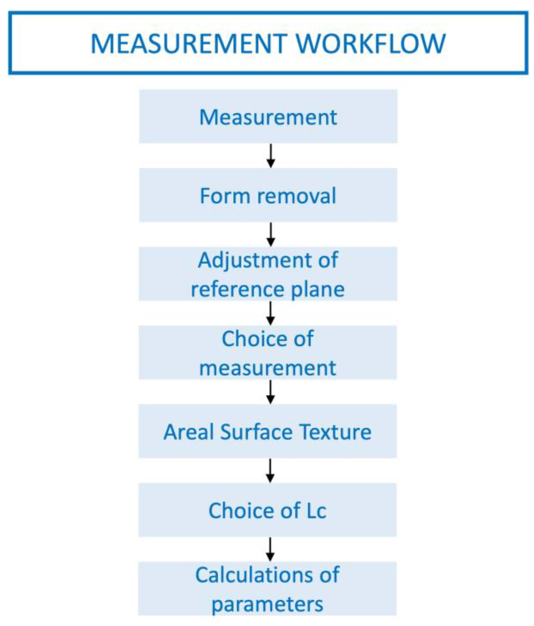 Biomedicines 11 03036 g003