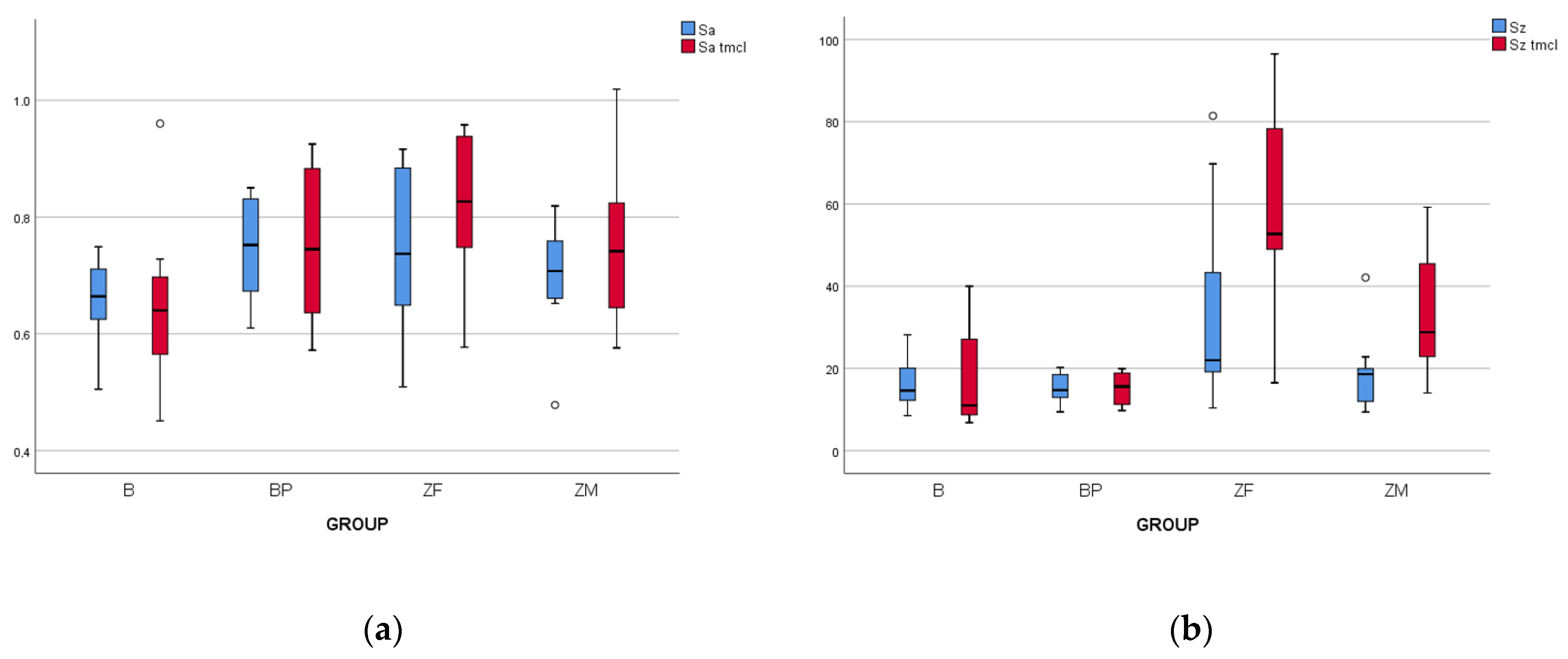 Biomedicines 11 03036 g006