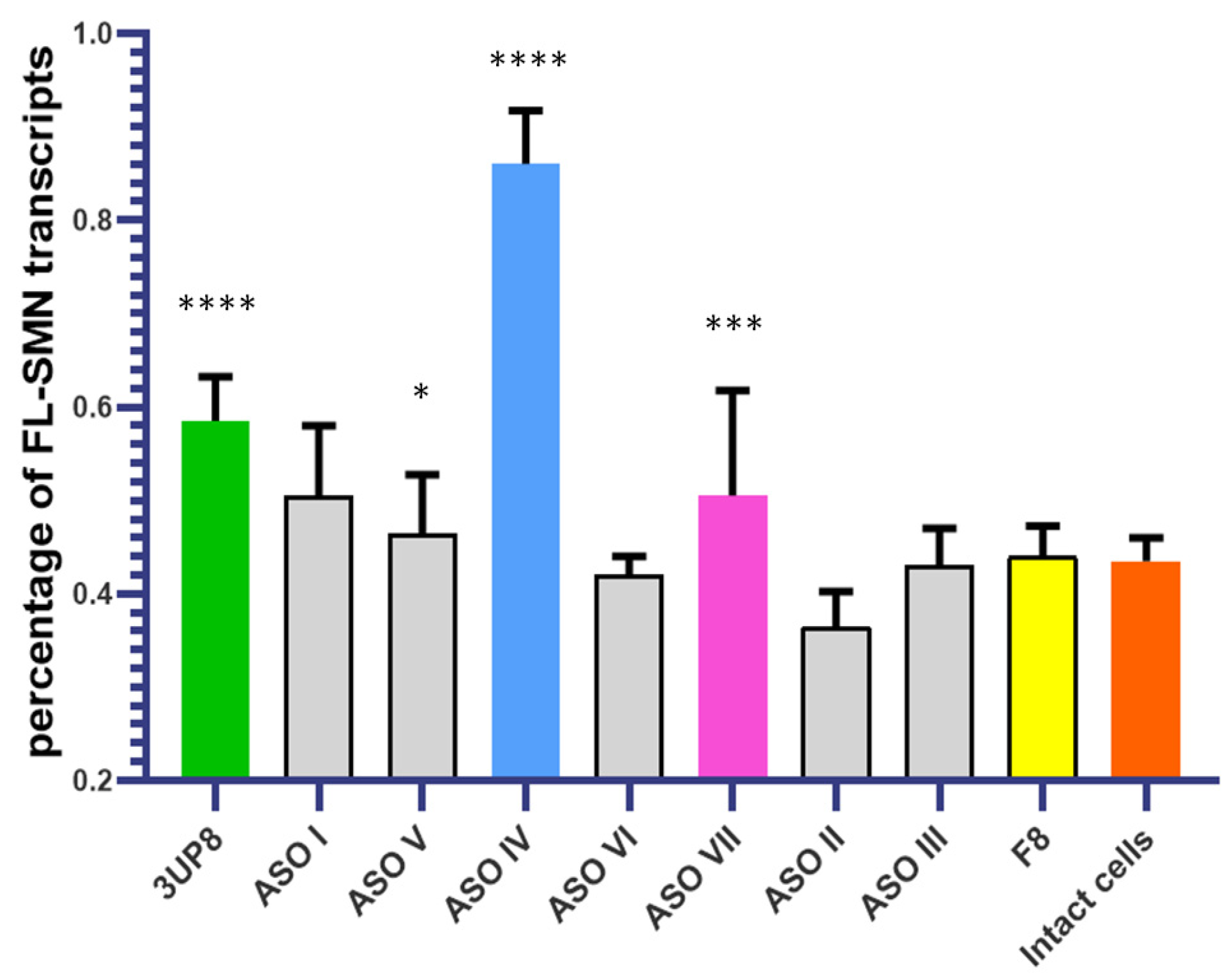 Biomedicines 11 03071 g003