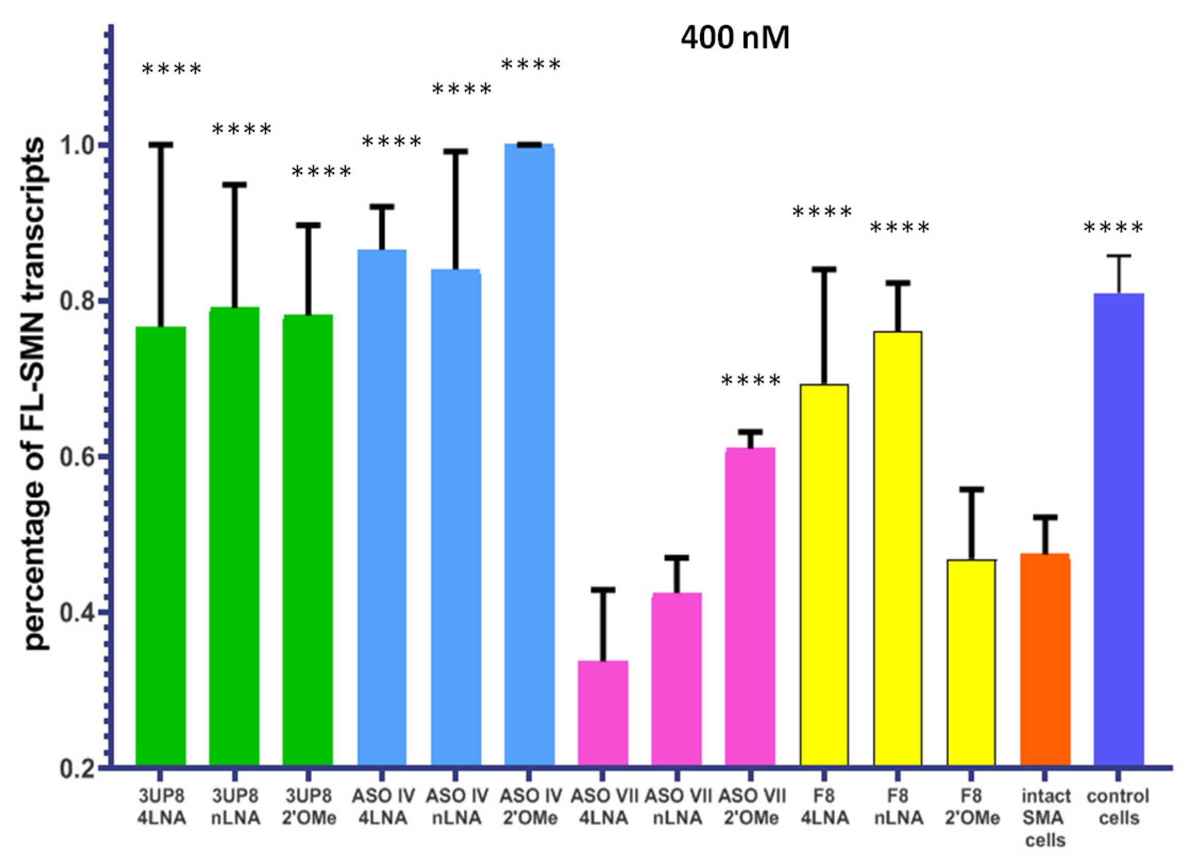 Biomedicines 11 03071 g005