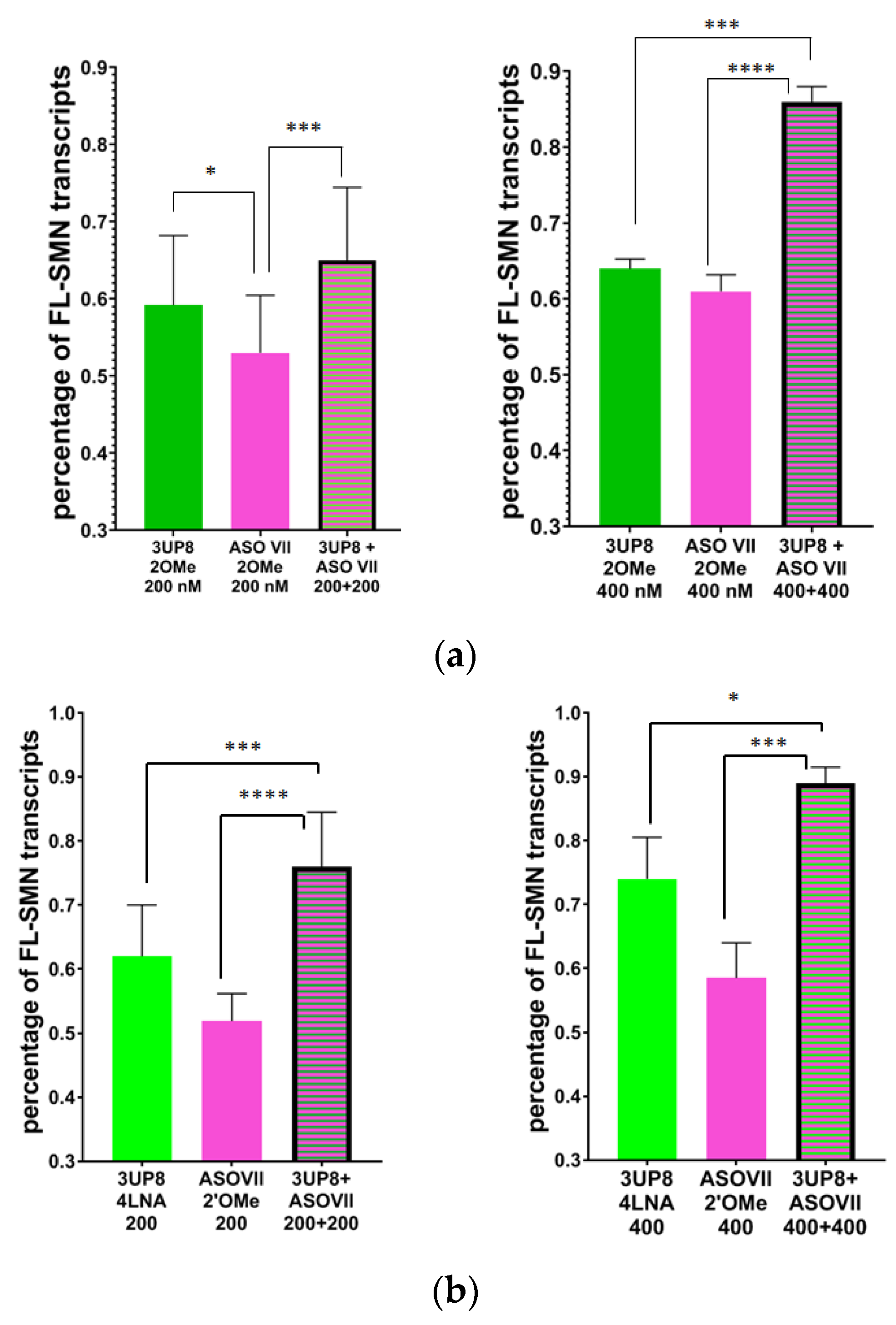 Biomedicines 11 03071 g006a