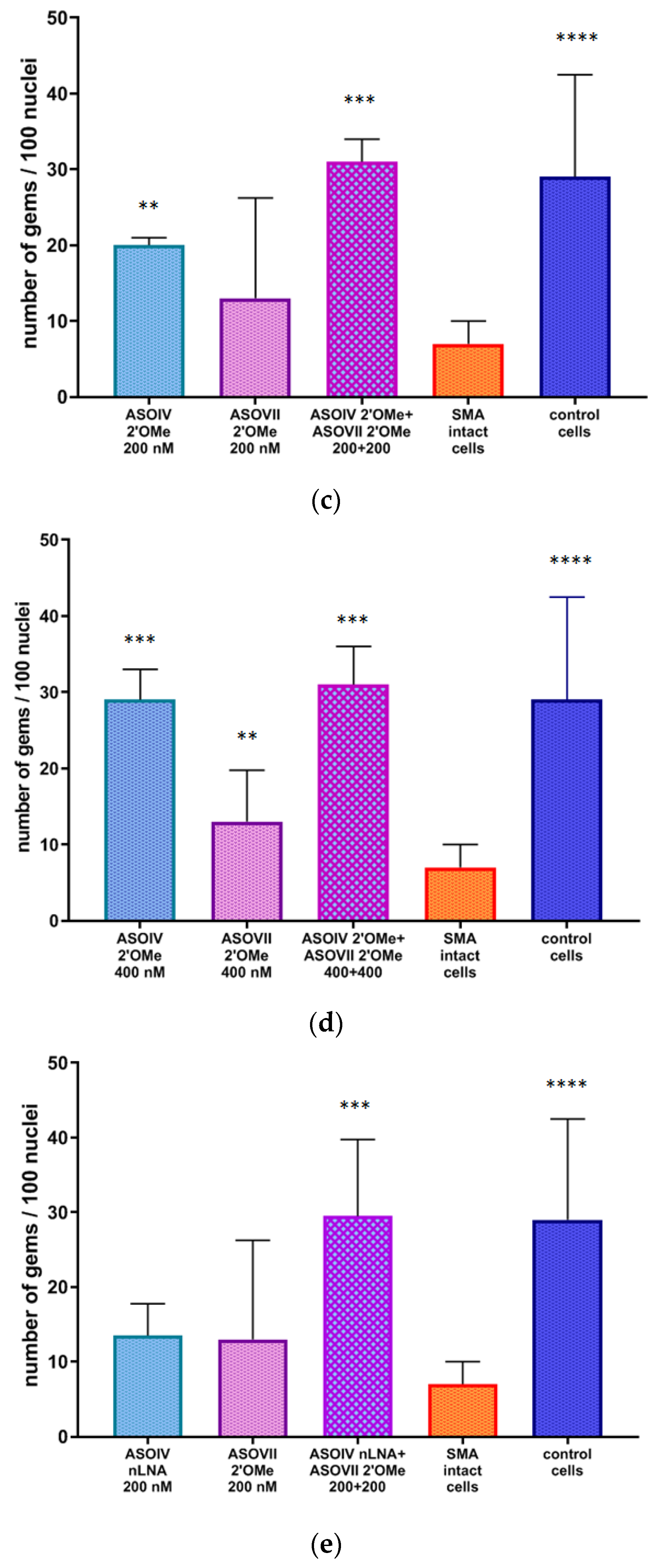 Biomedicines 11 03071 g008b