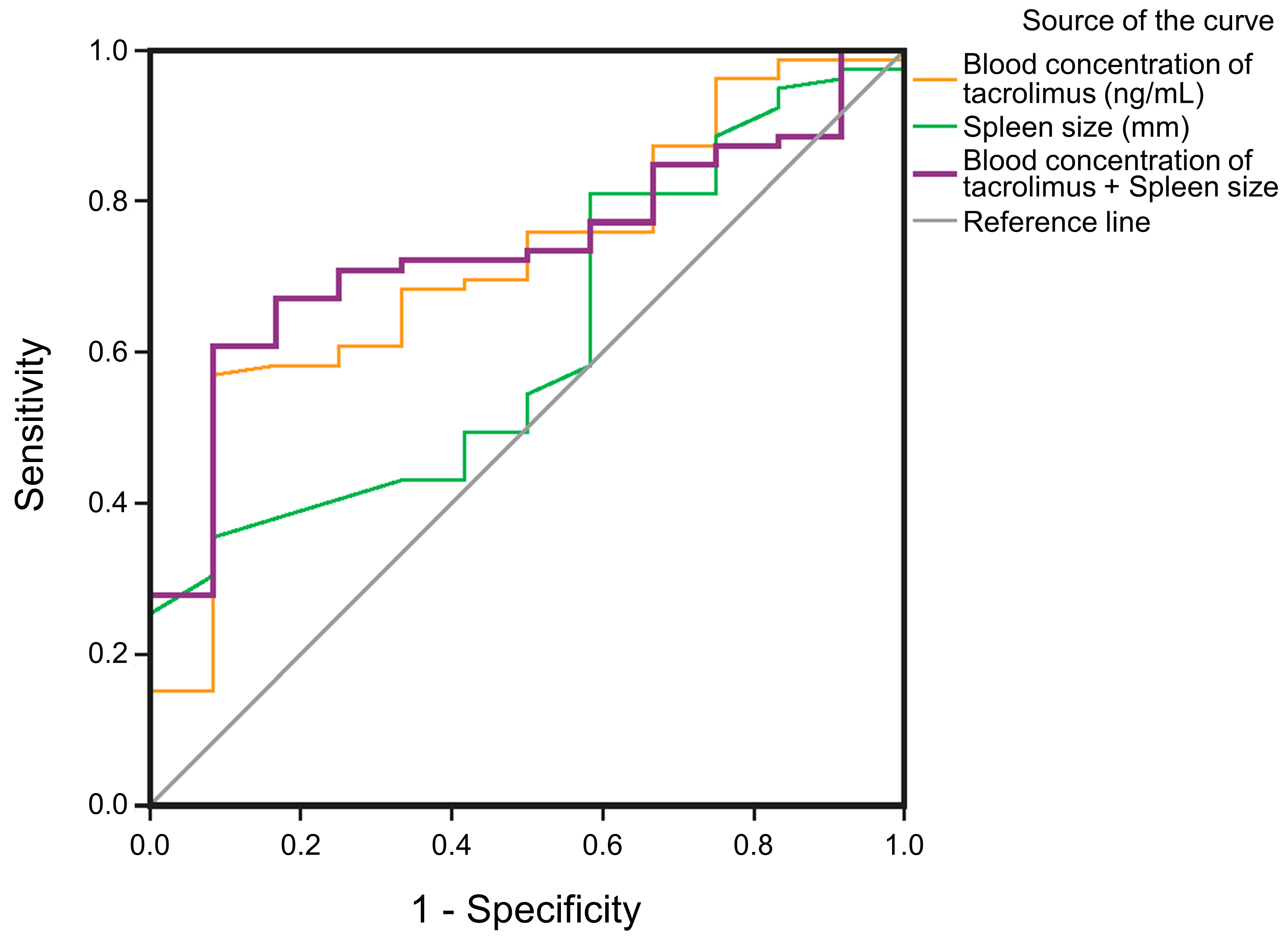 Biomedicines 11 03088 g002