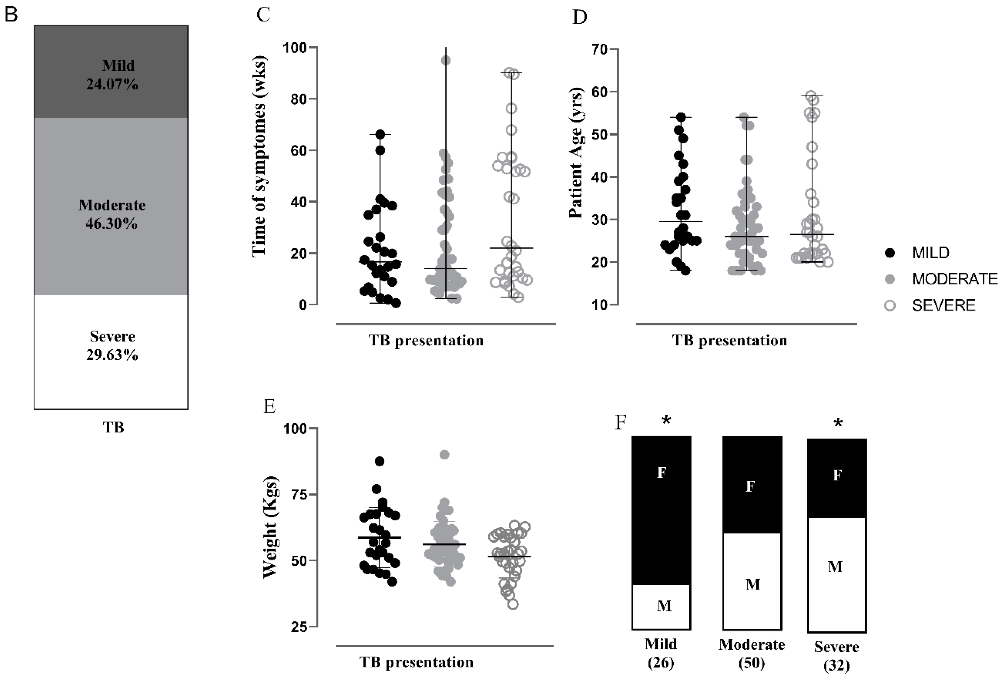 Biomedicines 11 03110 g001b