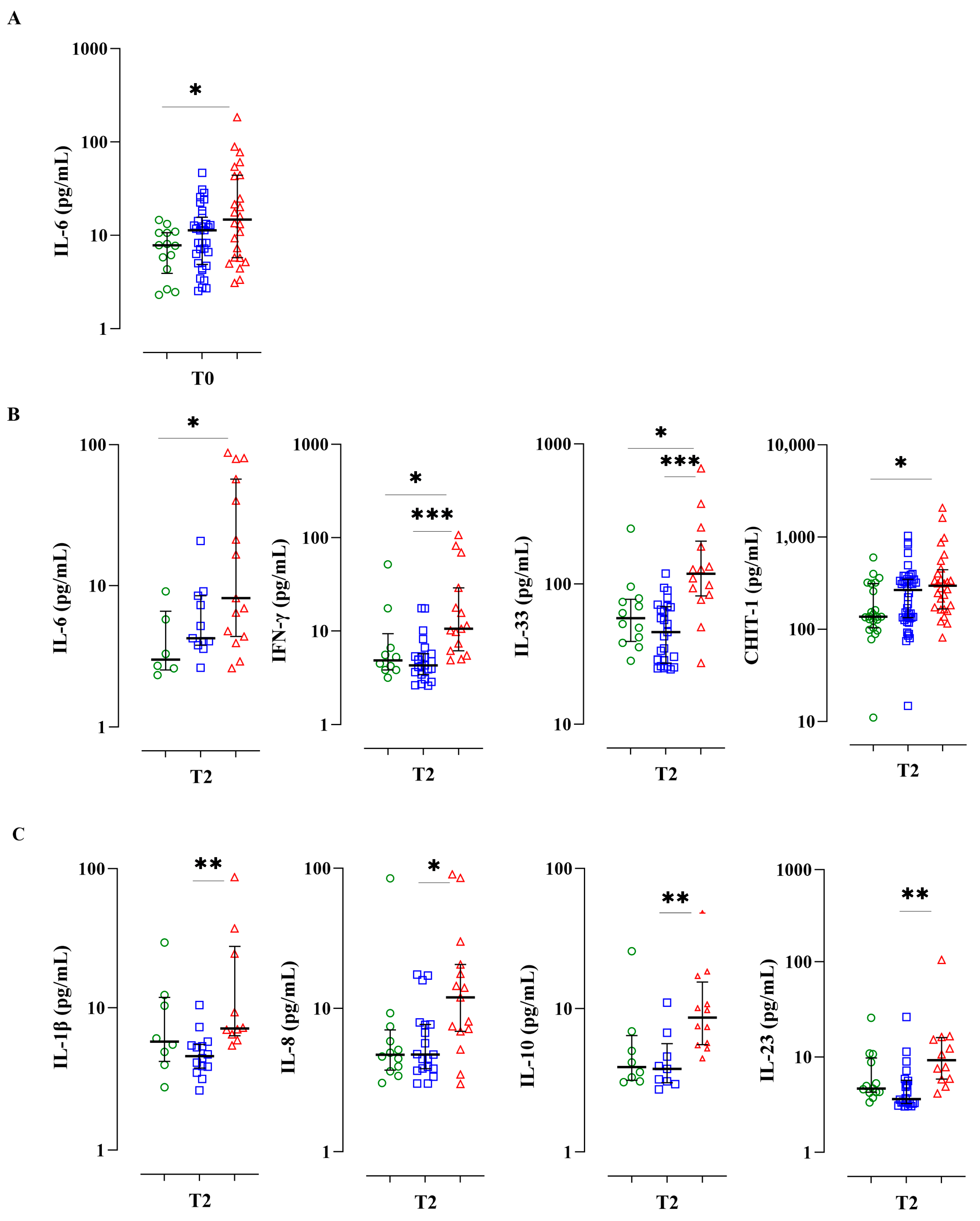 Biomedicines 11 03110 g002a