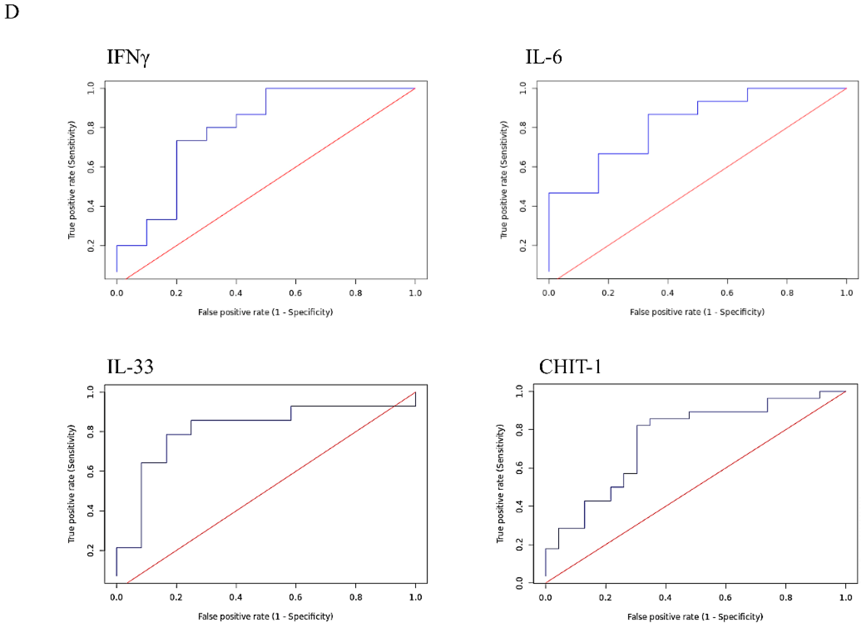 Biomedicines 11 03110 g002b