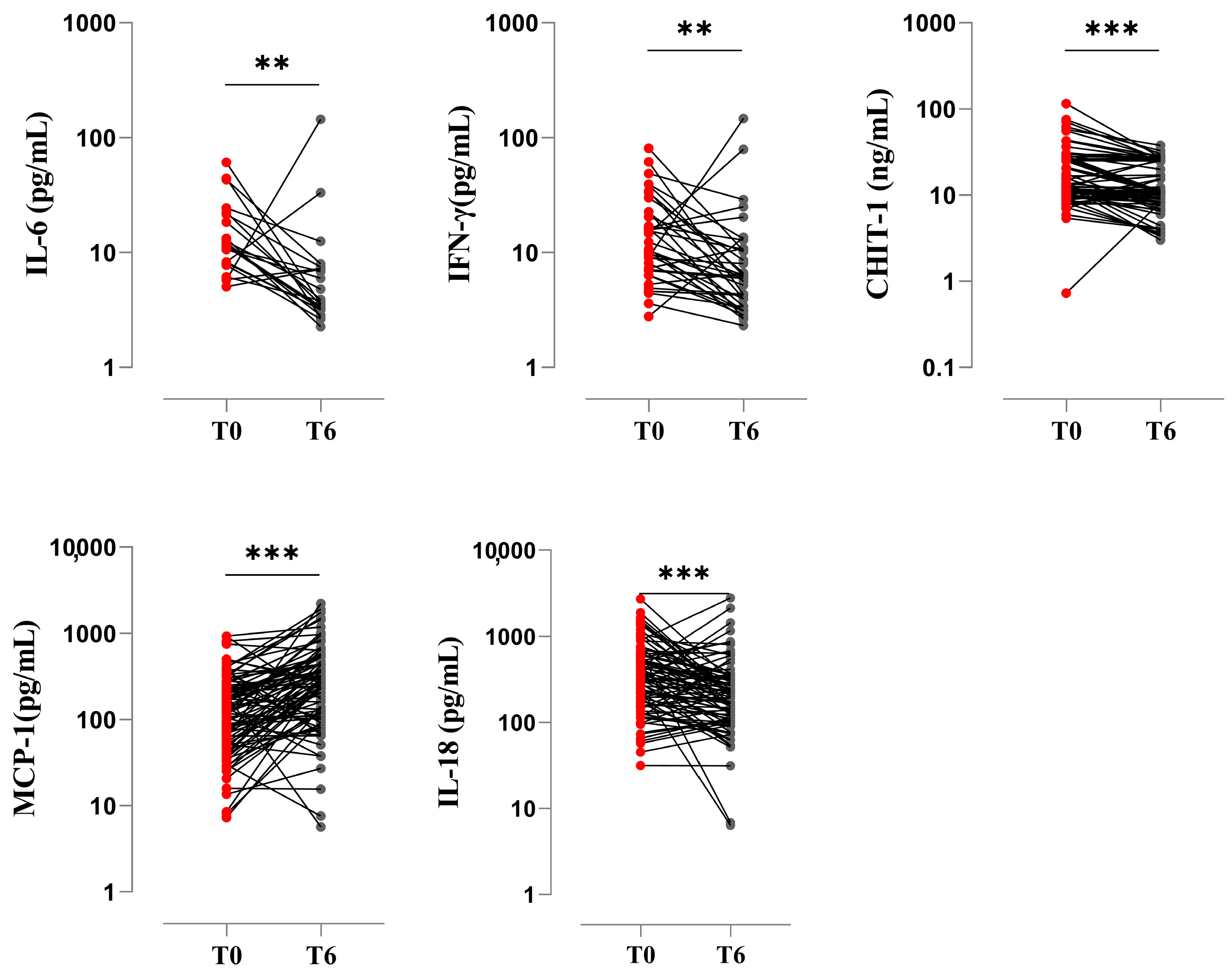 Biomedicines 11 03110 g004