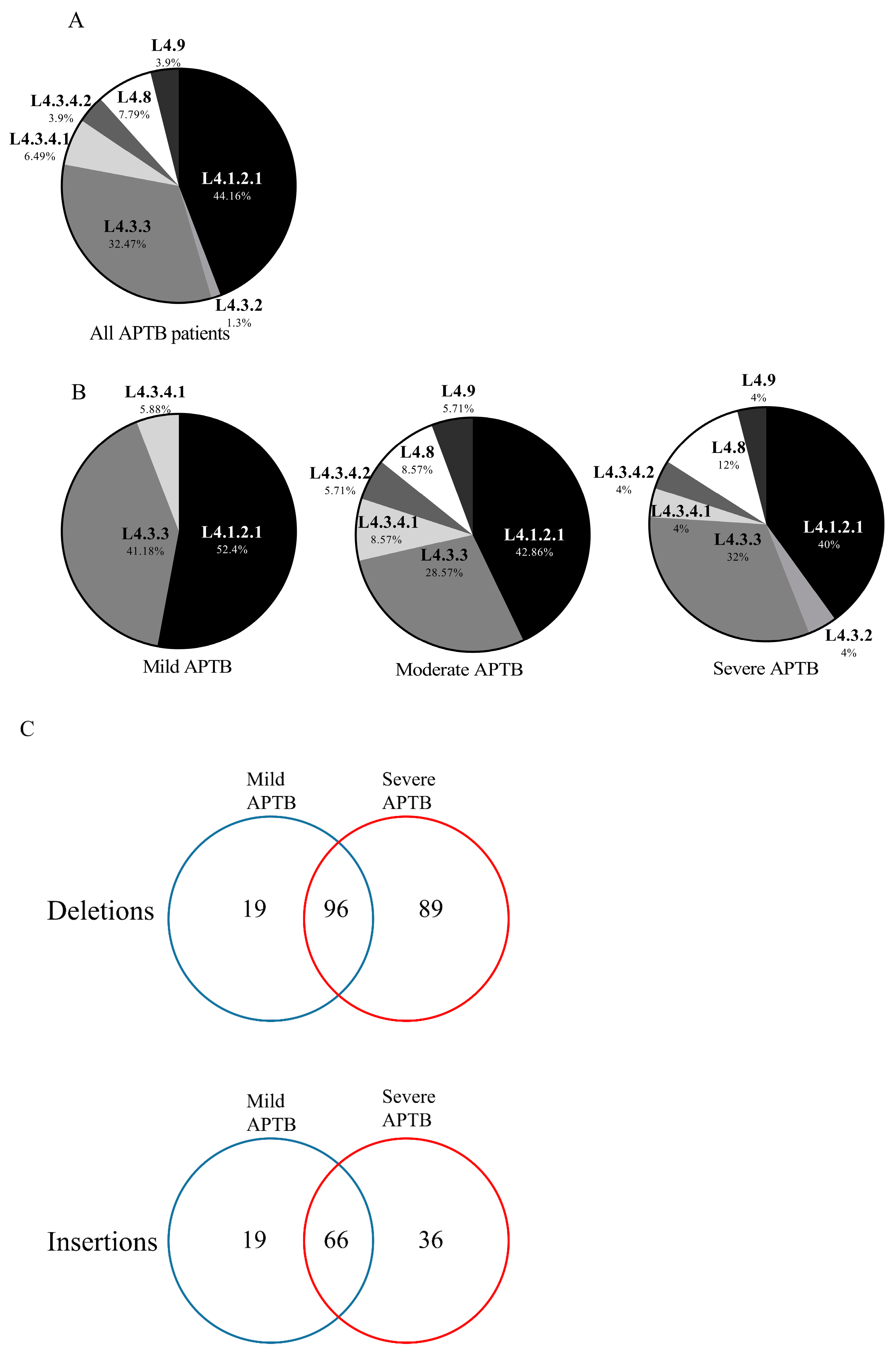 Biomedicines 11 03110 g005