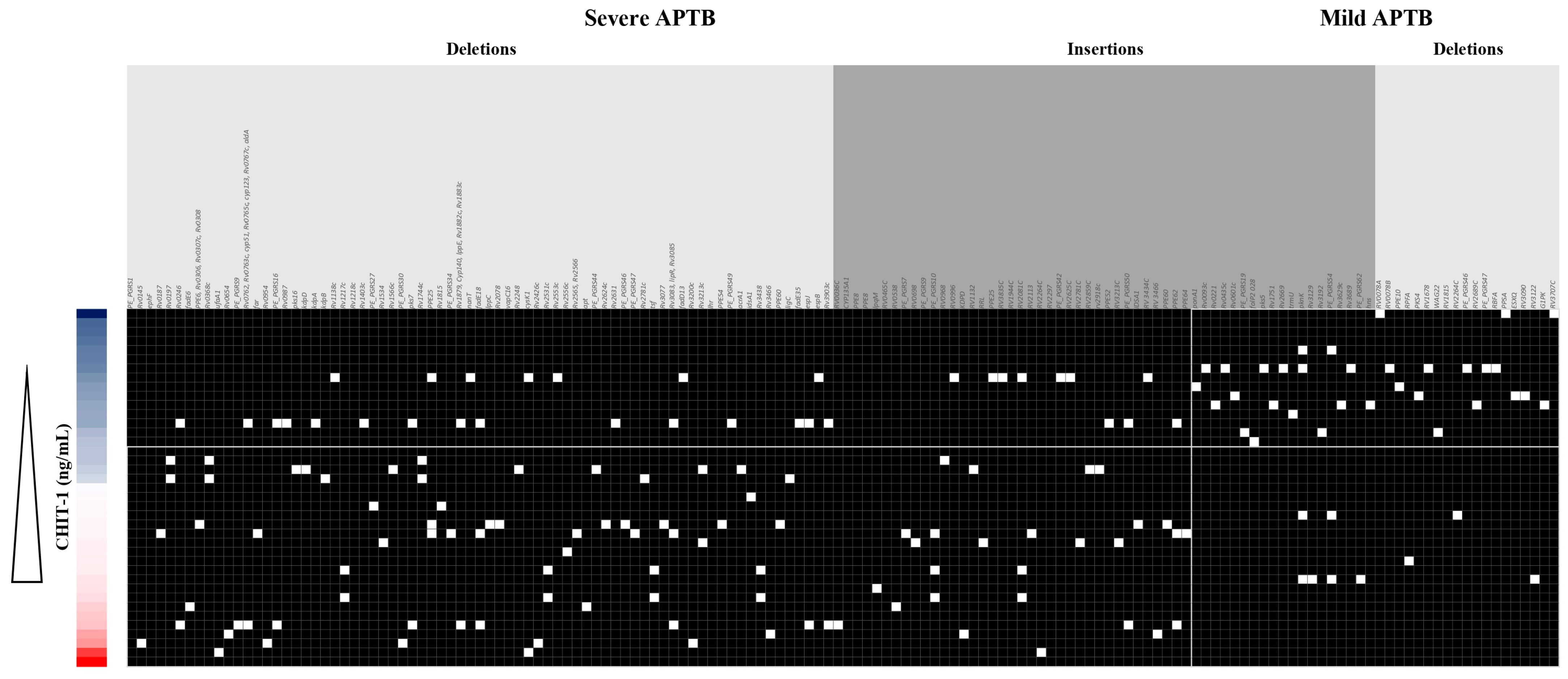 Biomedicines 11 03110 g006