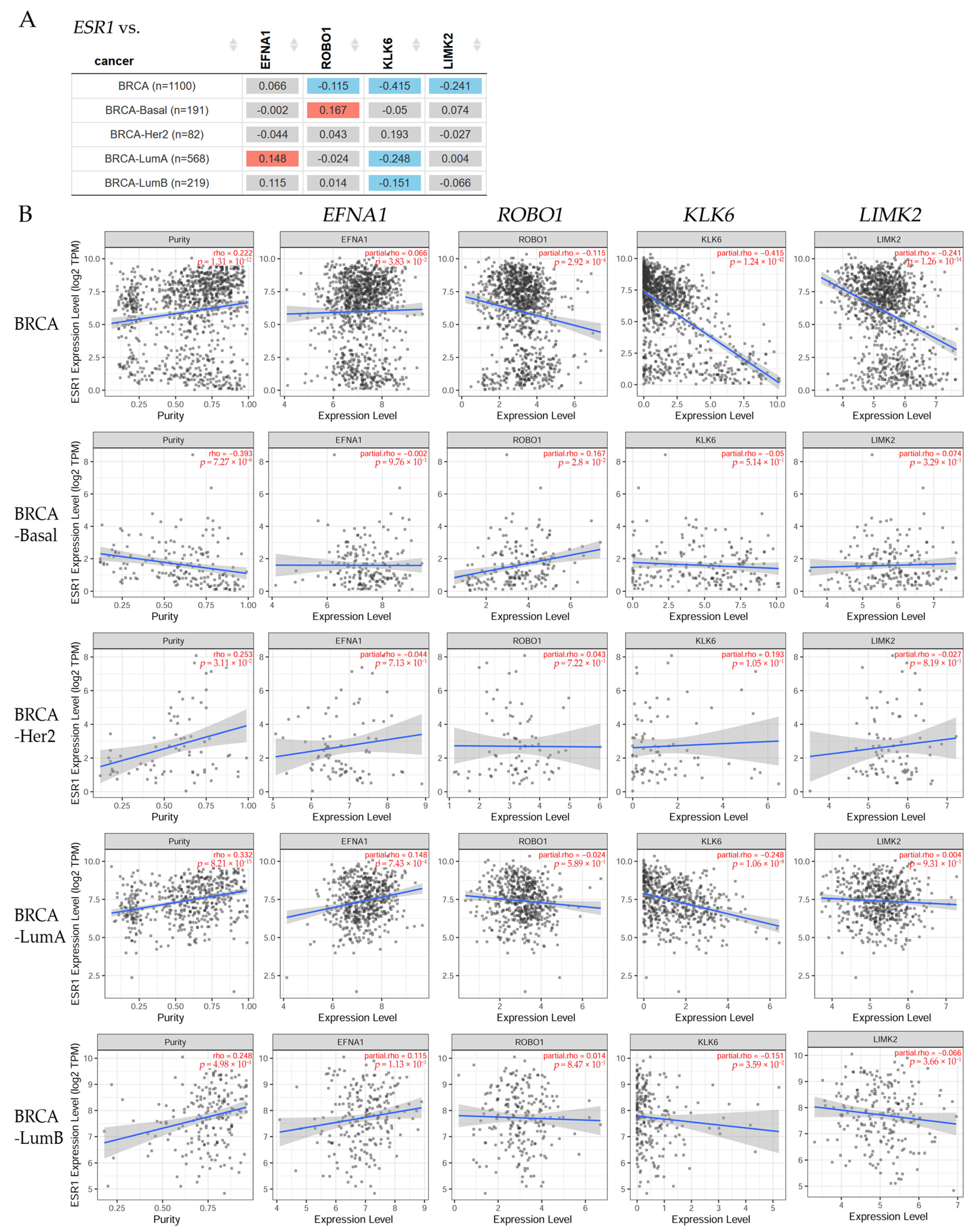 Biomedicines 11 03111 g003