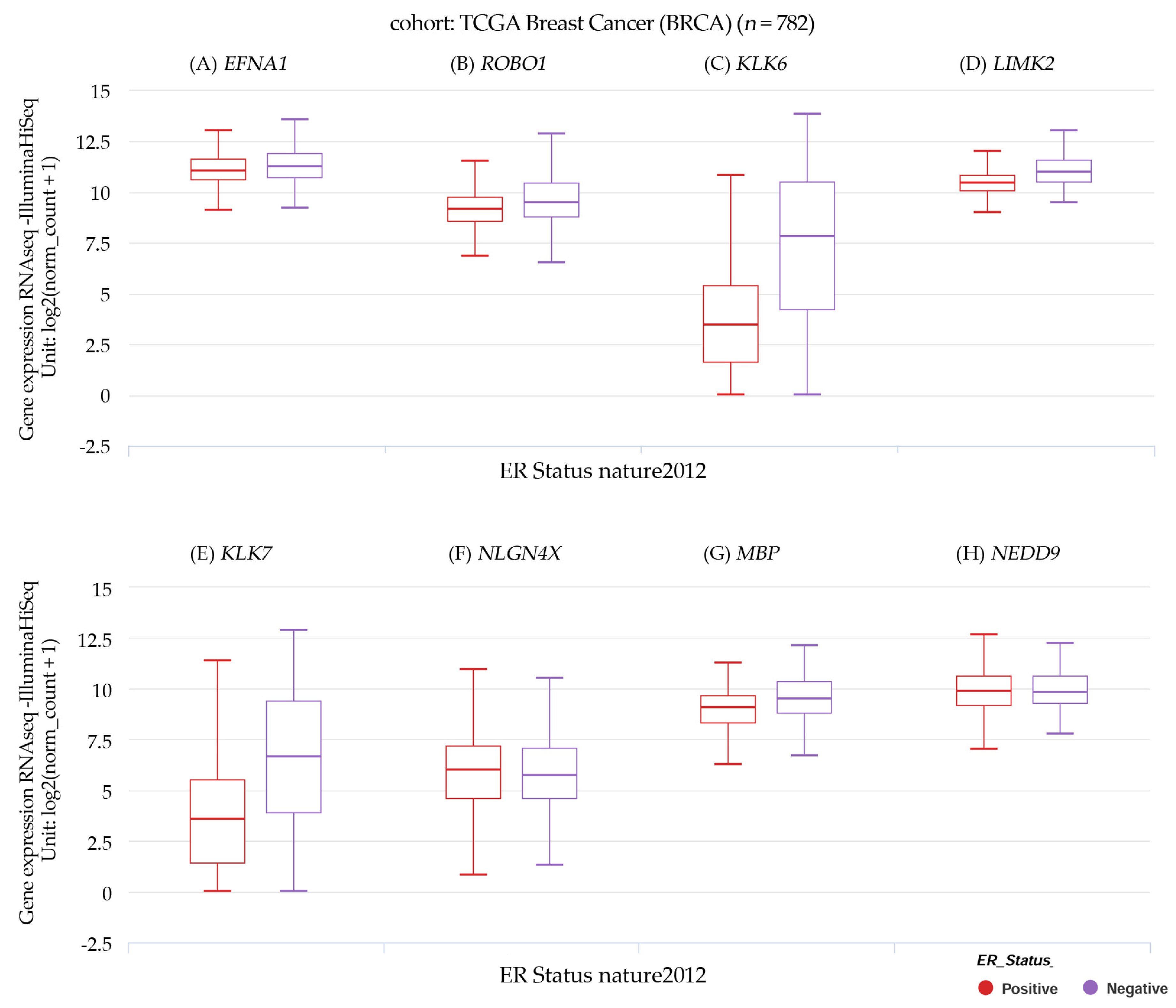 Biomedicines 11 03111 g006