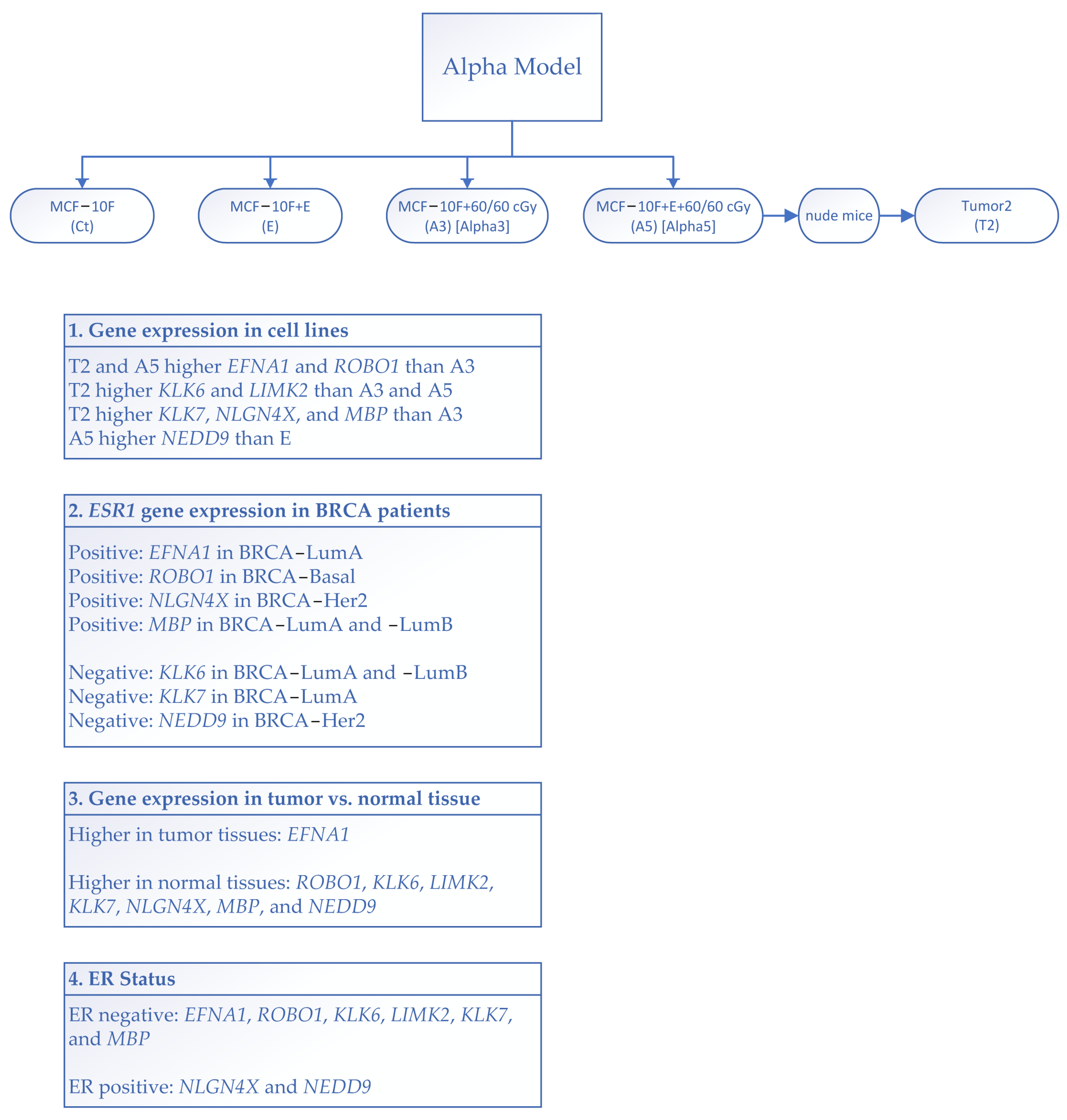 Biomedicines 11 03111 sch001
