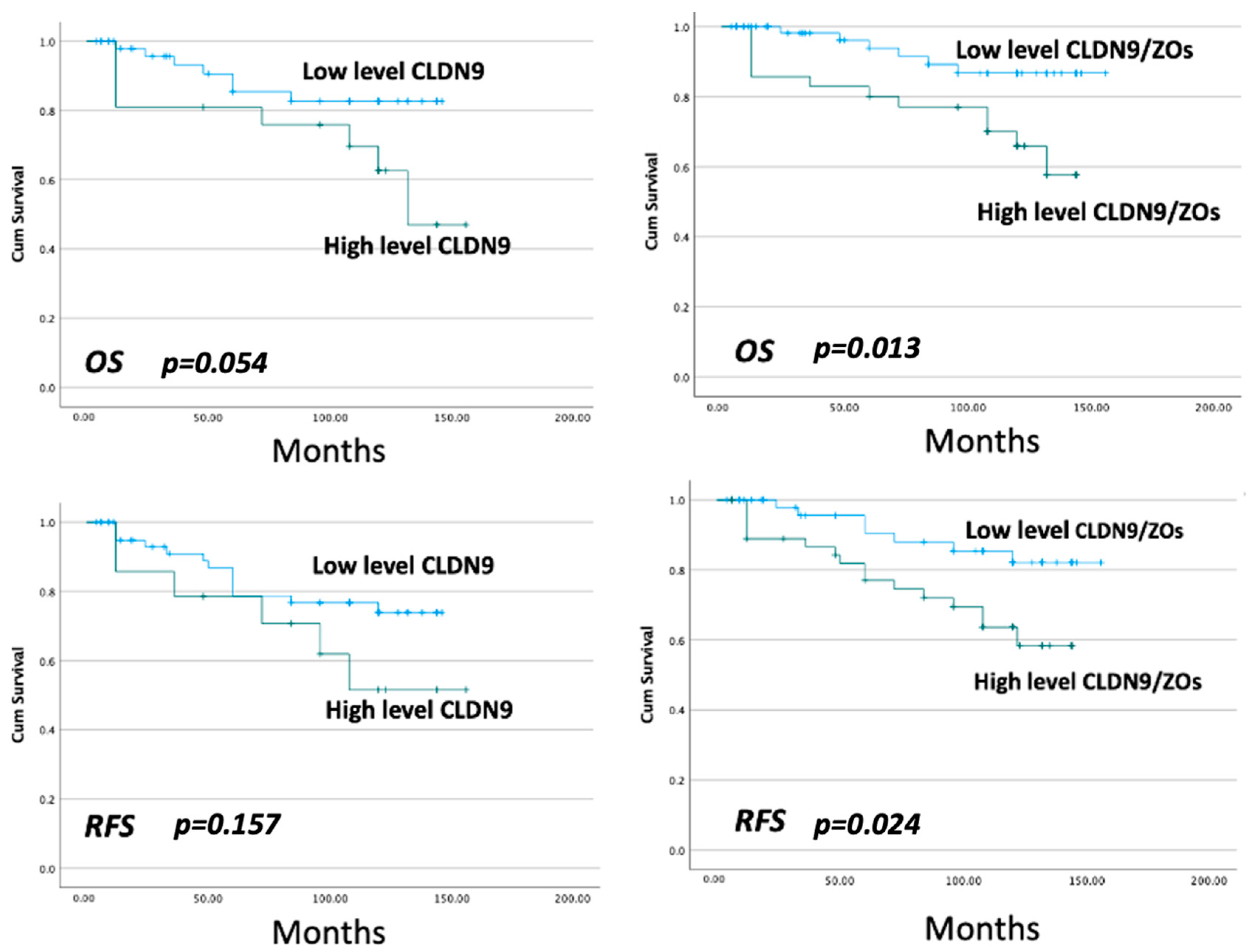 Biomedicines 11 03136 g002 Biomedicines 11 03136 g002