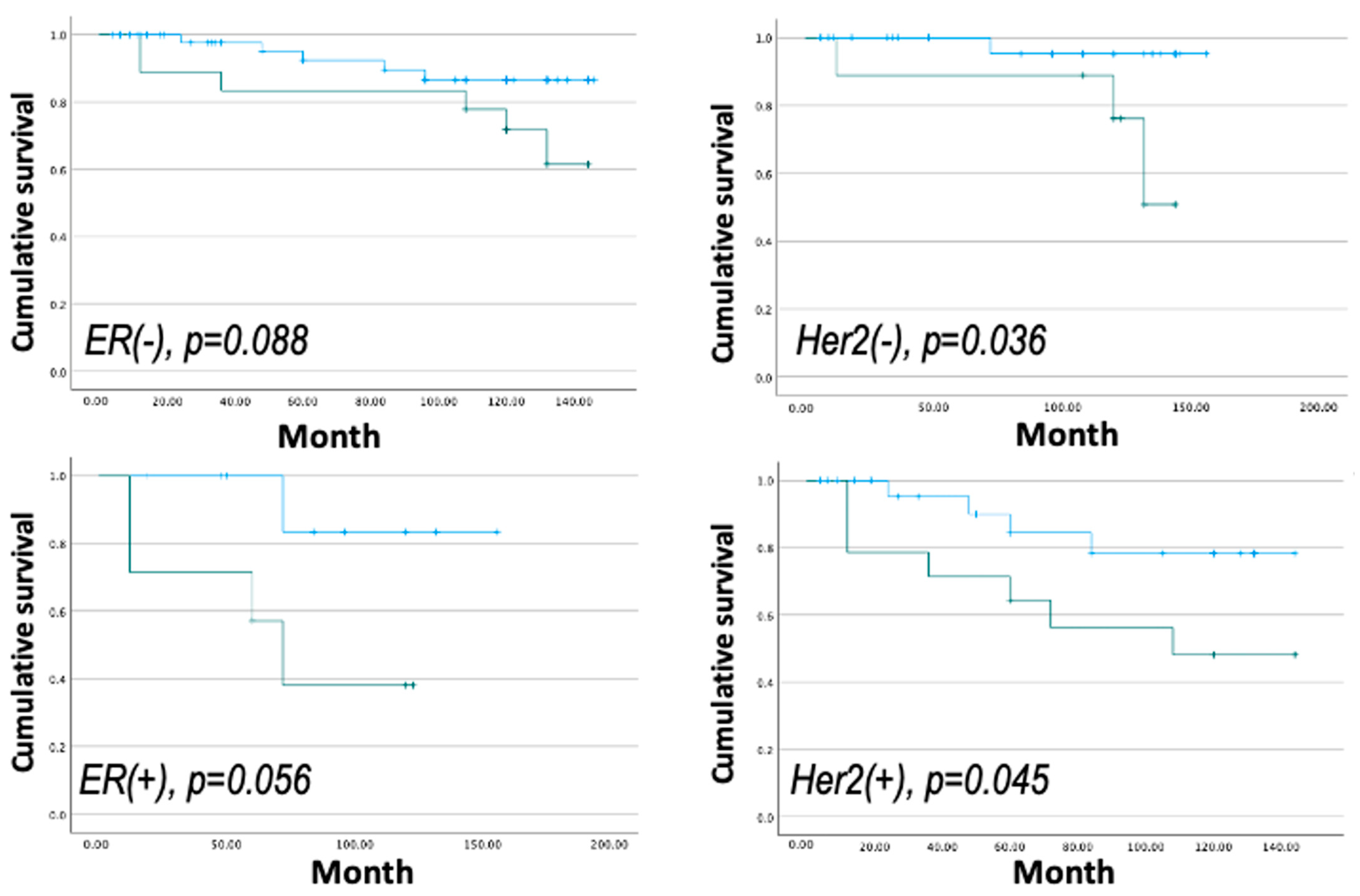 Biomedicines 11 03136 g003 Biomedicines 11 03136 g003
