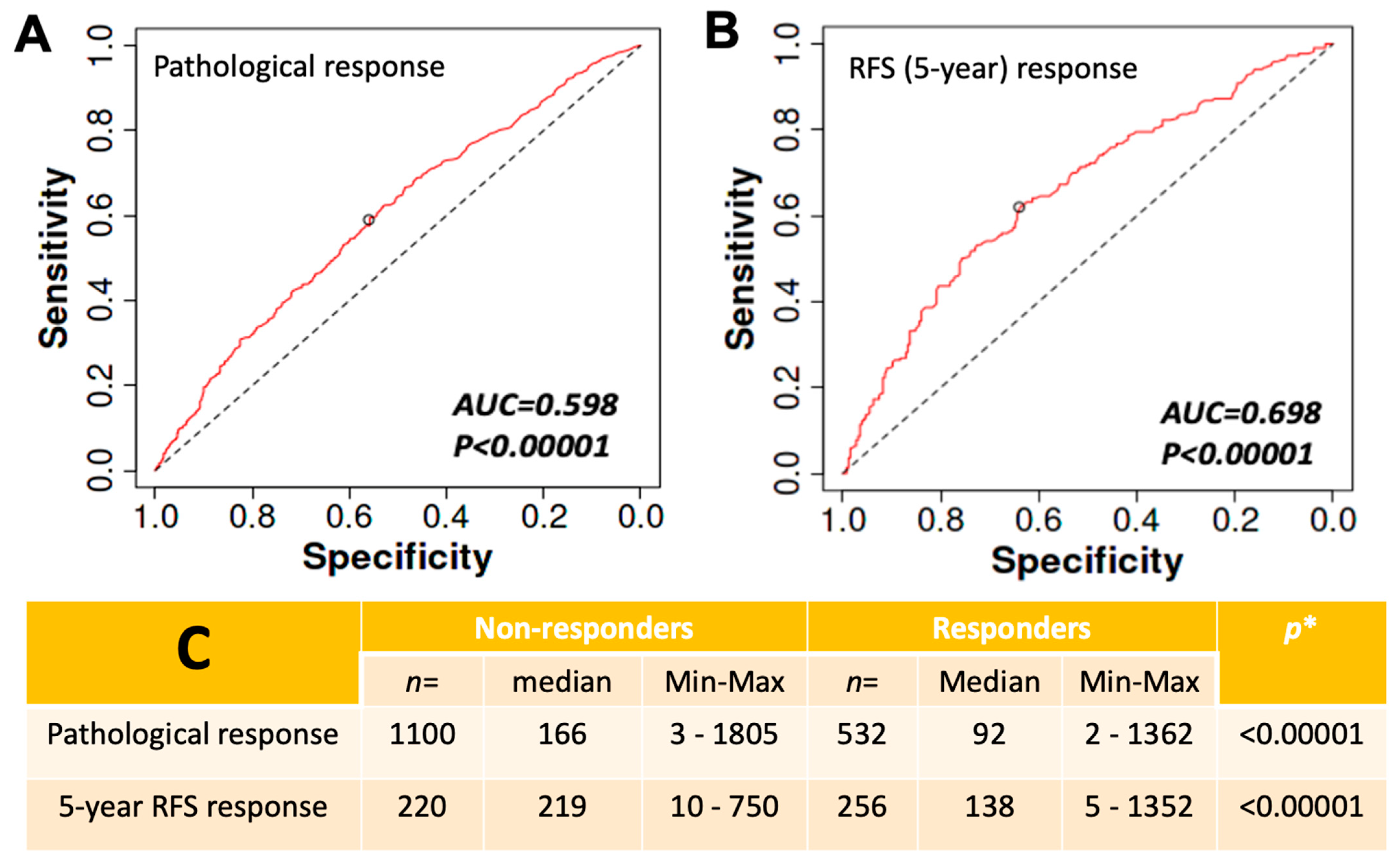 Biomedicines 11 03136 g004 Biomedicines 11 03136 g004