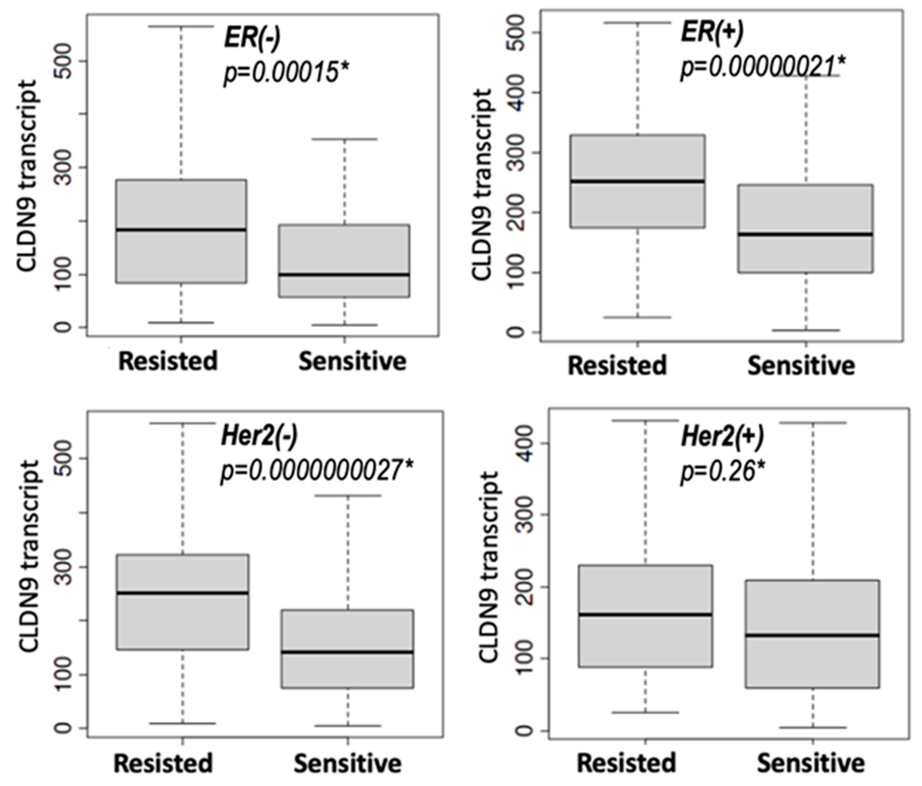 Biomedicines 11 03136 g005 Biomedicines 11 03136 g005