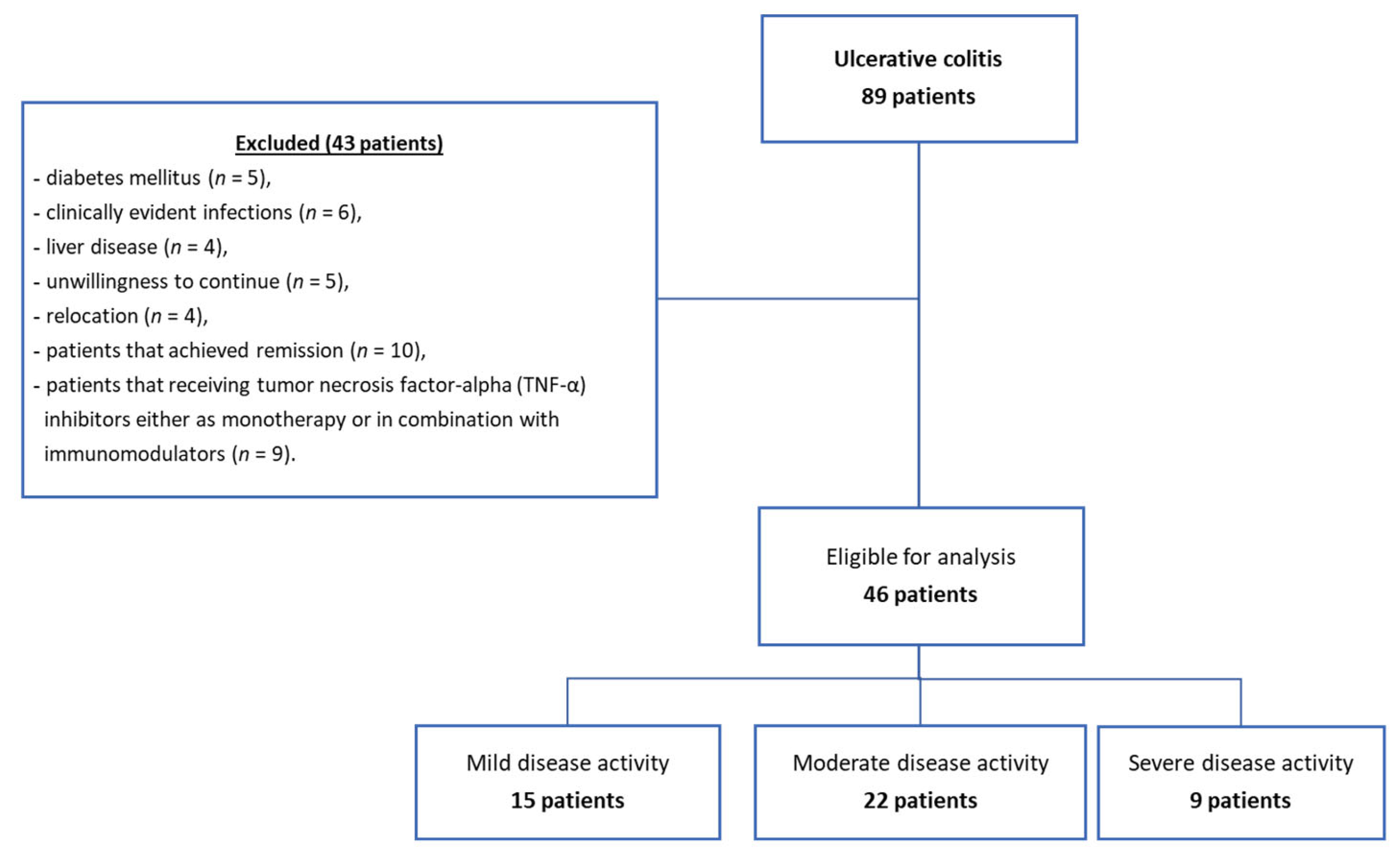 Biomedicines 11 03137 g001