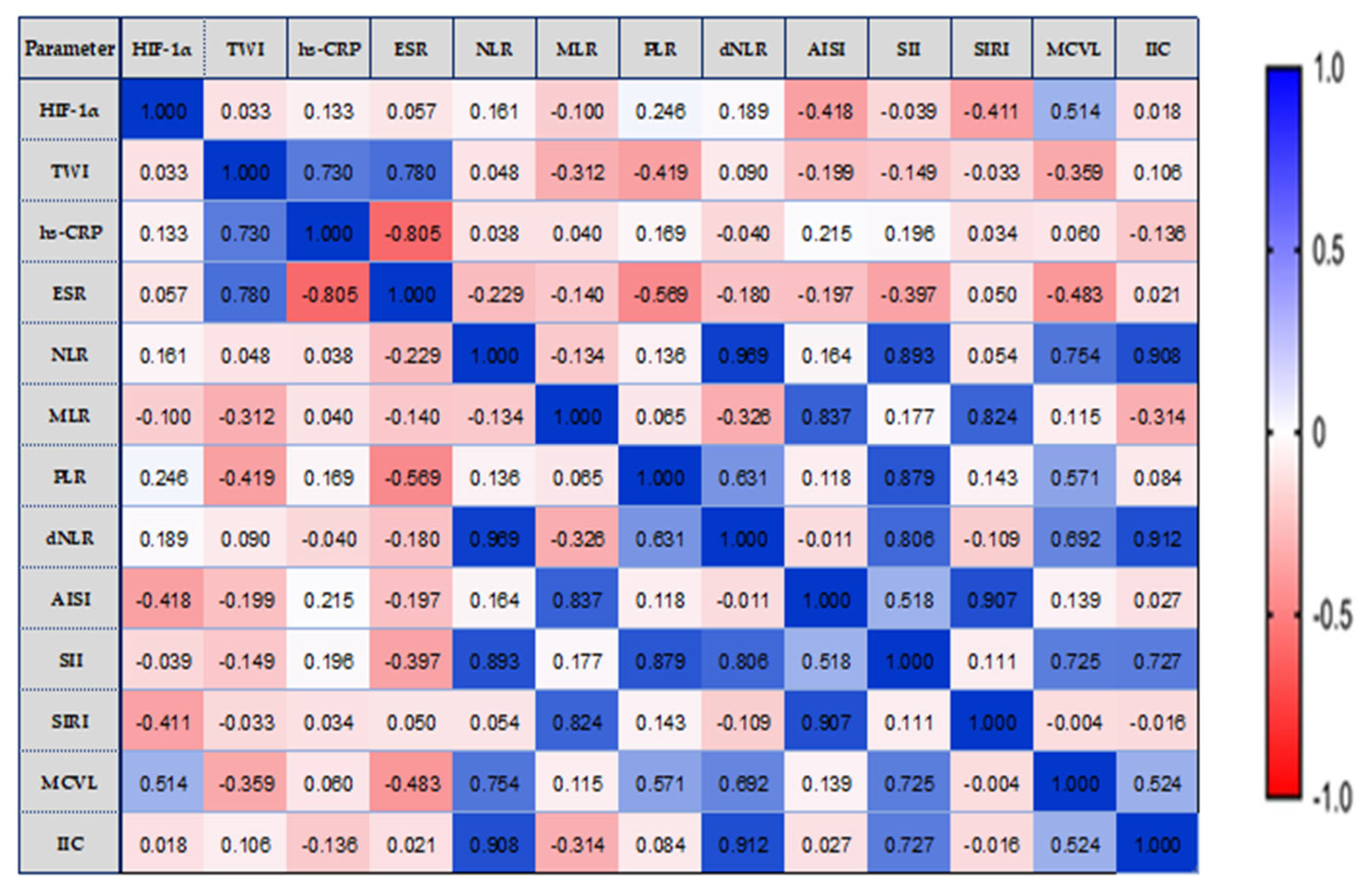 Biomedicines 11 03137 g003