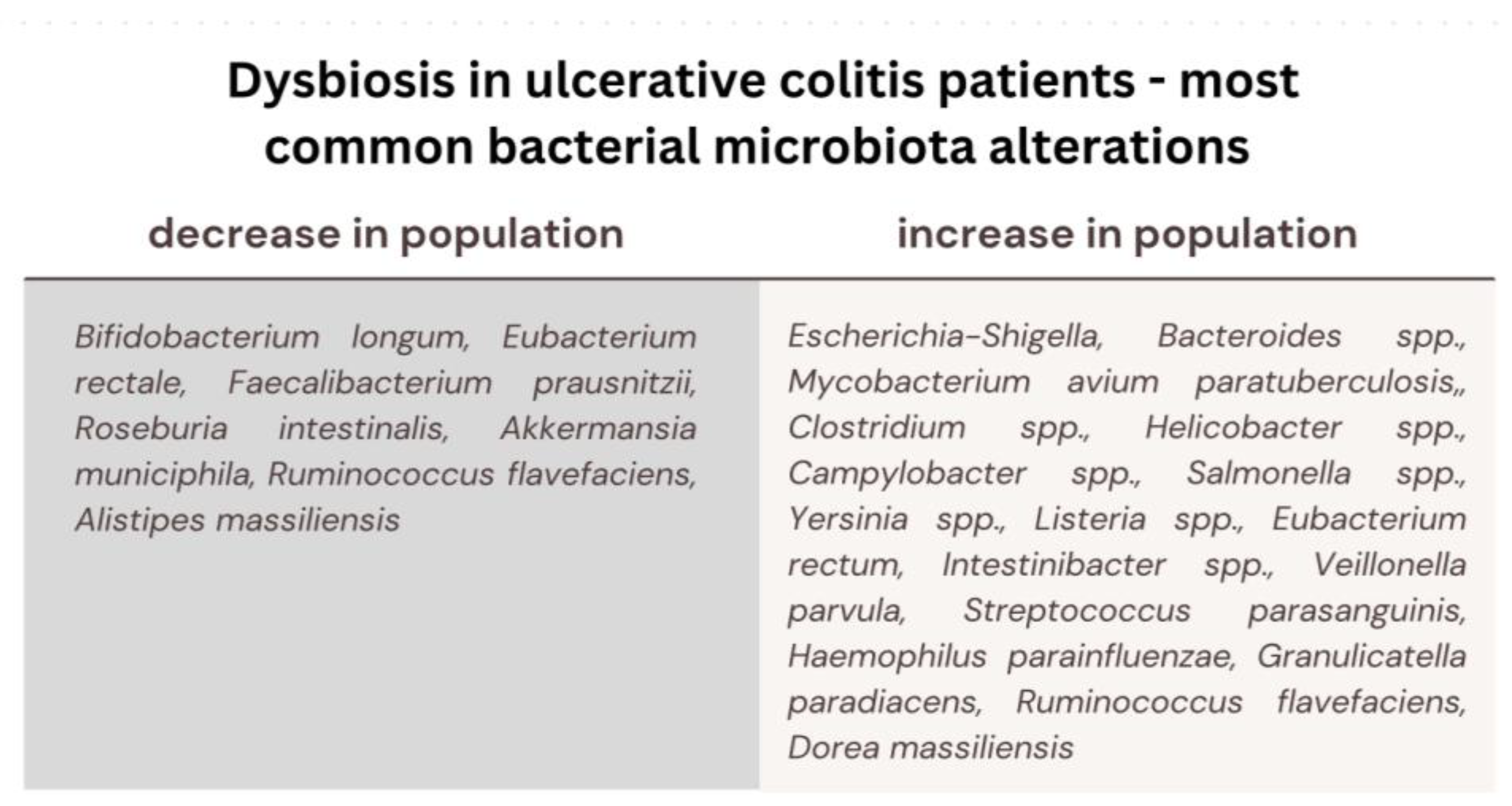 Biomedicines 11 03144 g002 Biomedicines 11 03144 g002