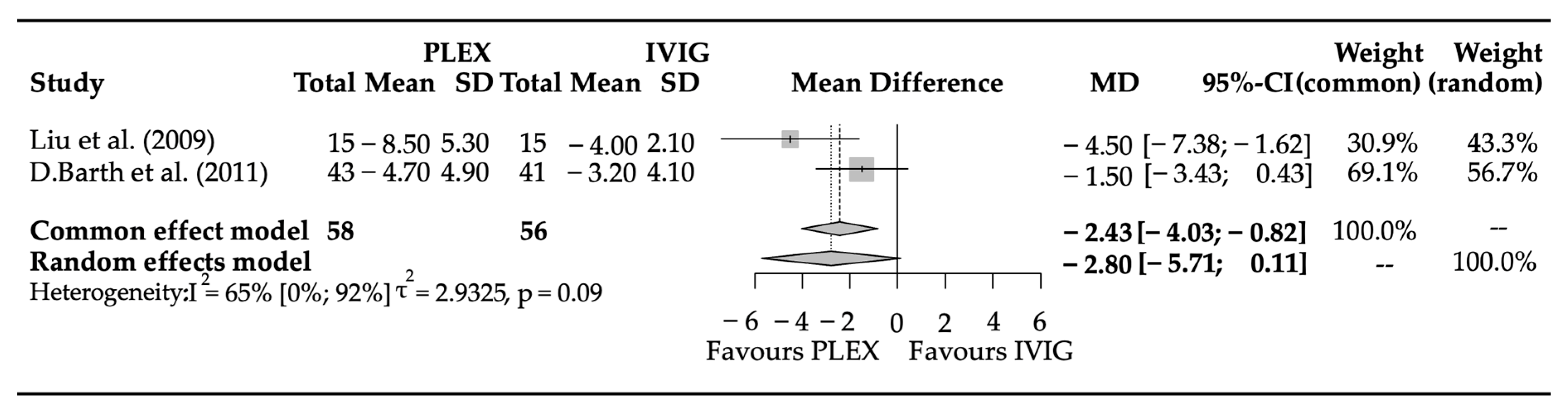 Biomedicines 11 03180 g003