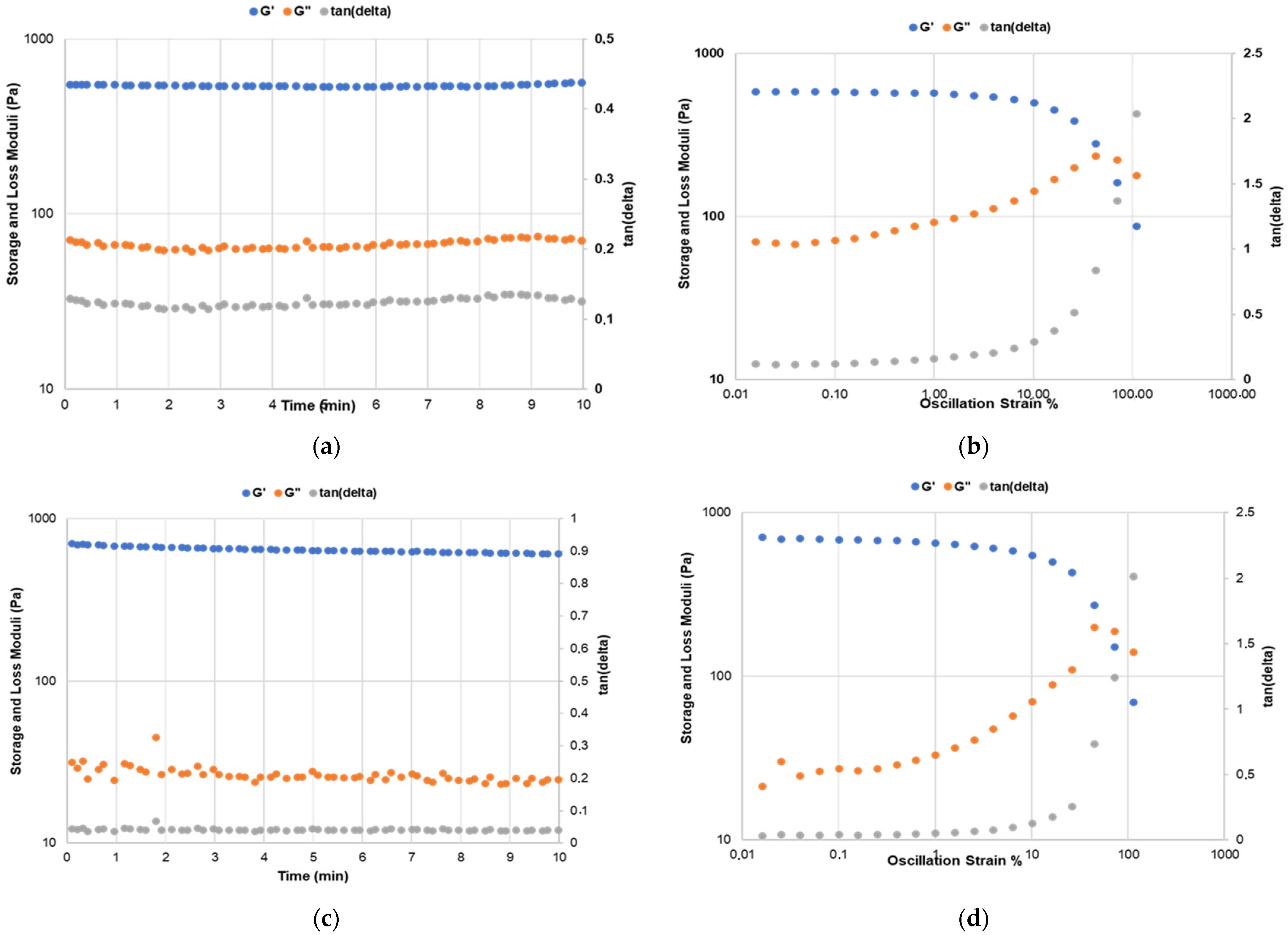 Biomedicines 11 03182 g004