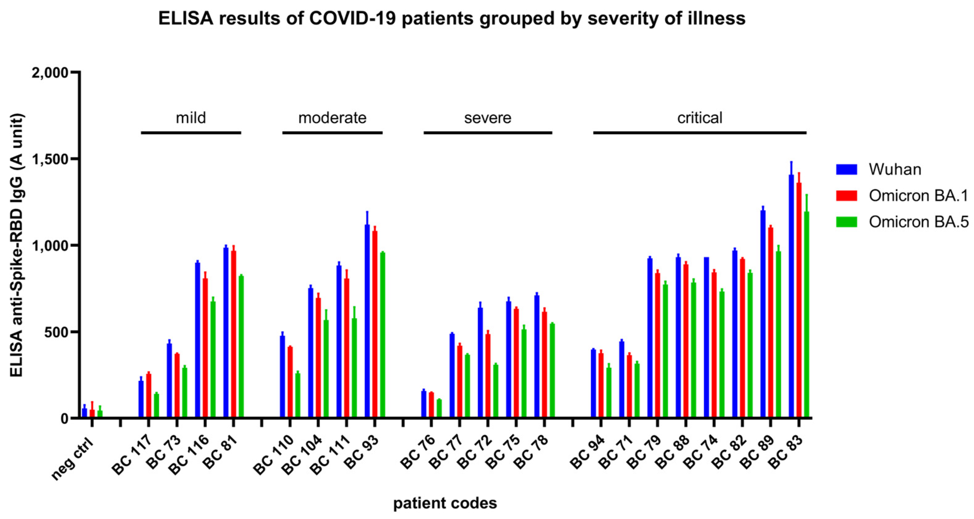 Biomedicines 11 03193 g004