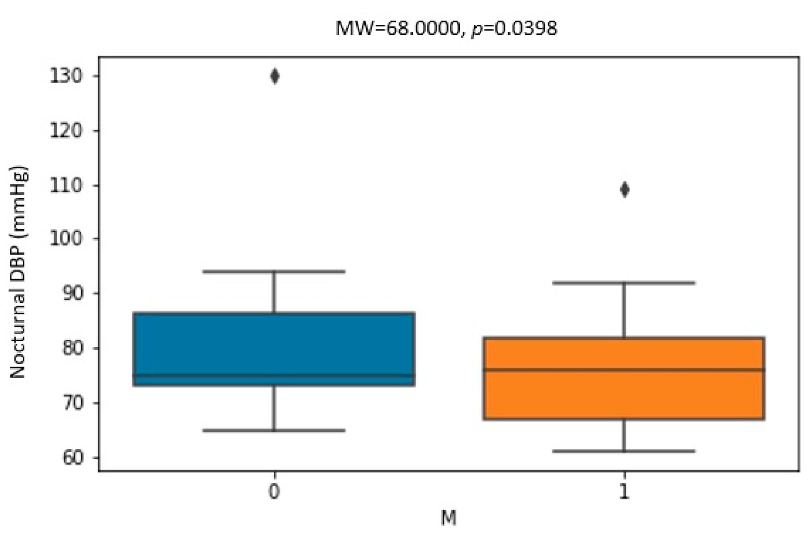 Biomedicines 11 03210 g001