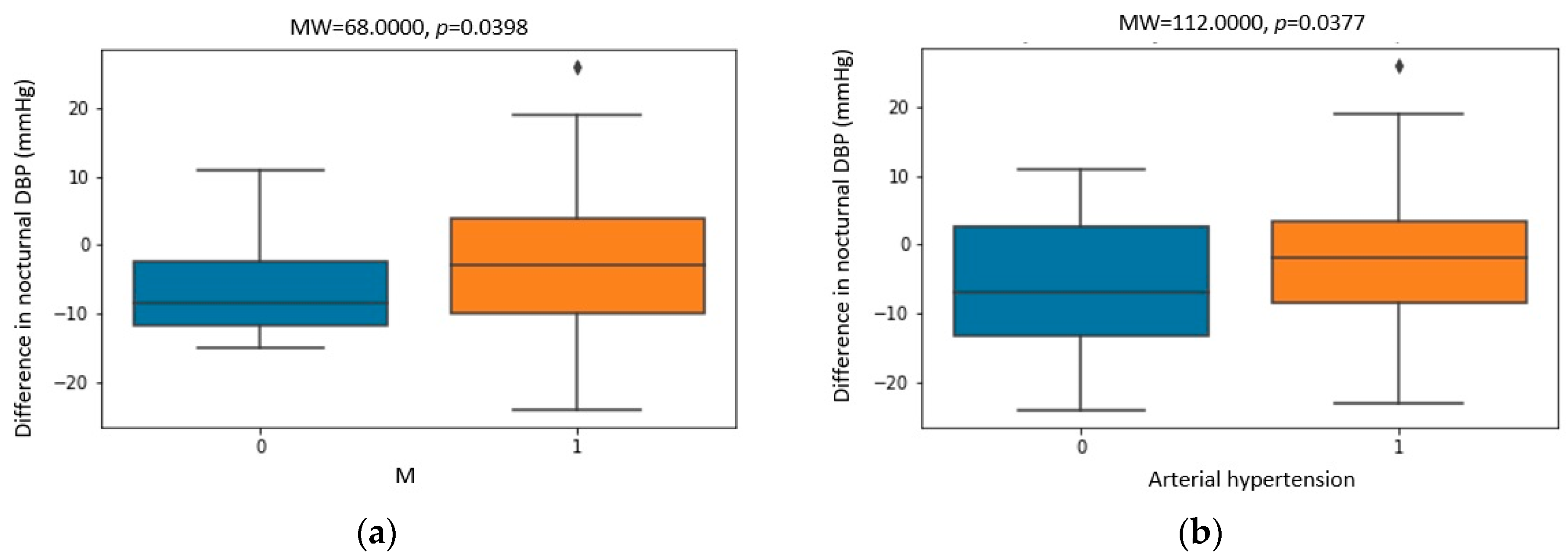 Biomedicines 11 03210 g002