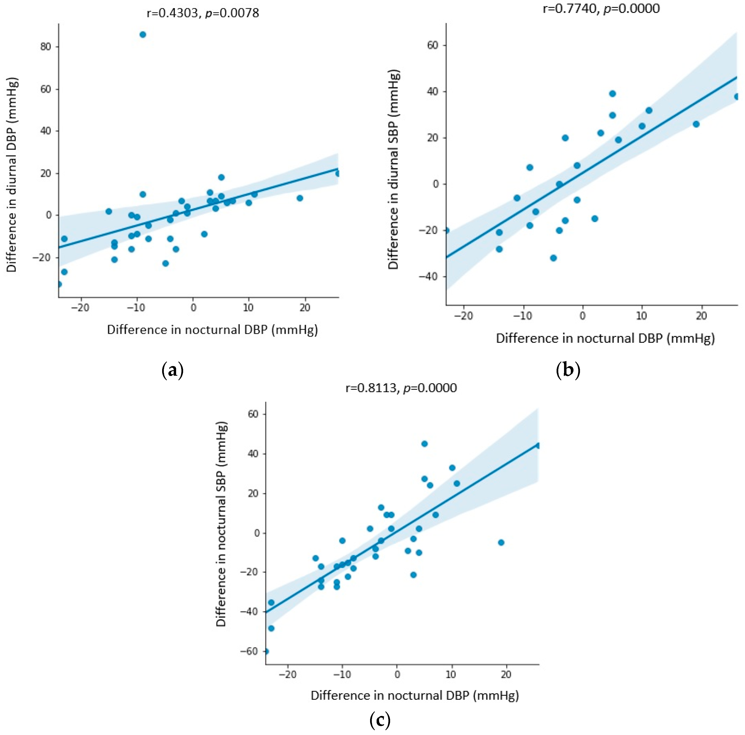 Biomedicines 11 03210 g003