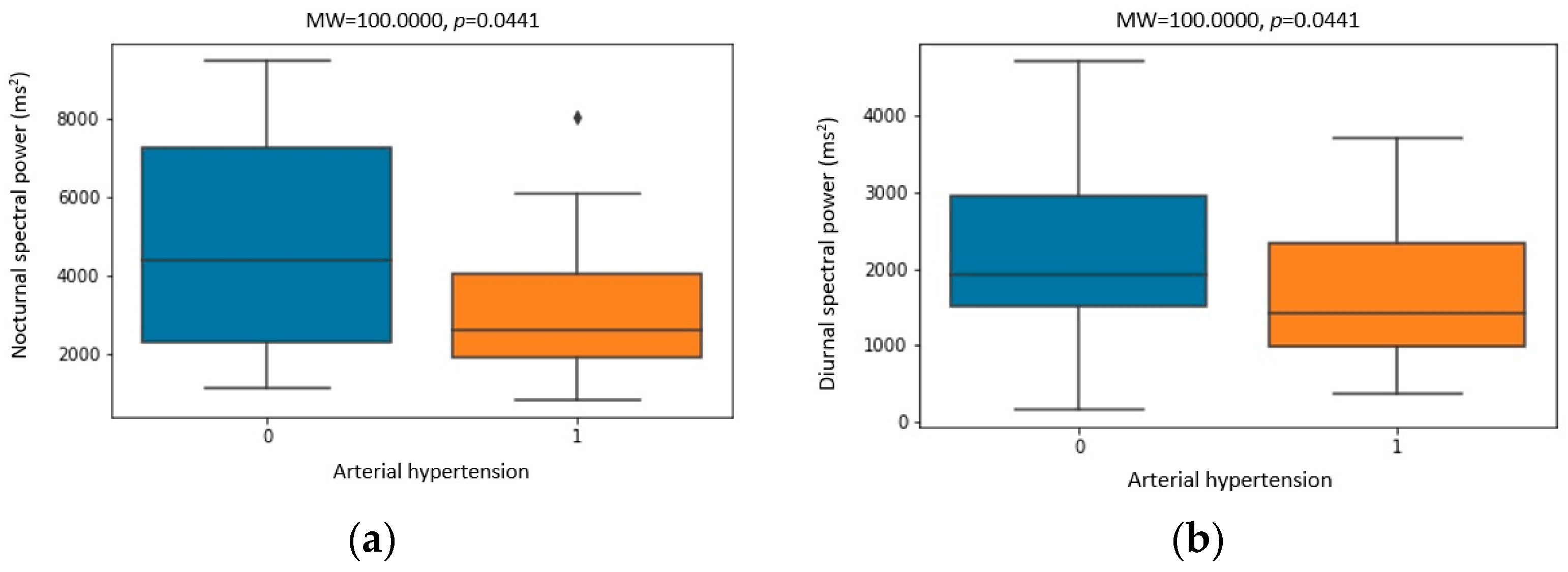 Biomedicines 11 03210 g004a