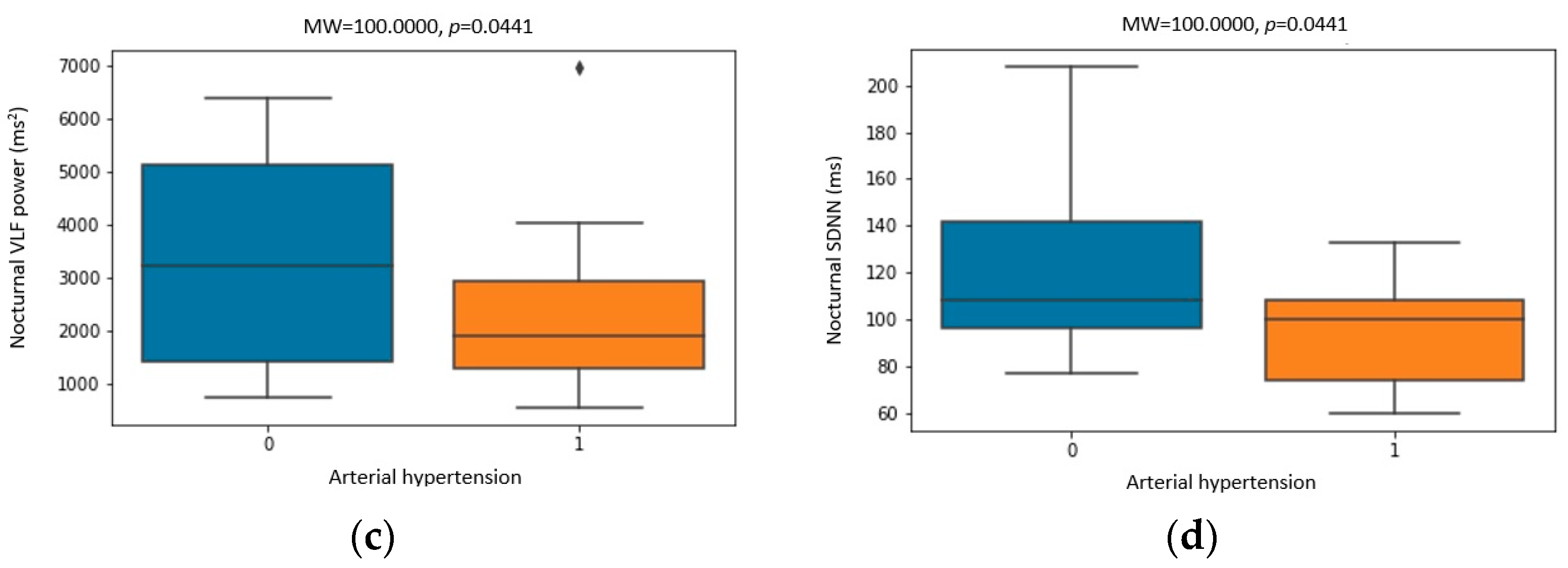 Biomedicines 11 03210 g004b