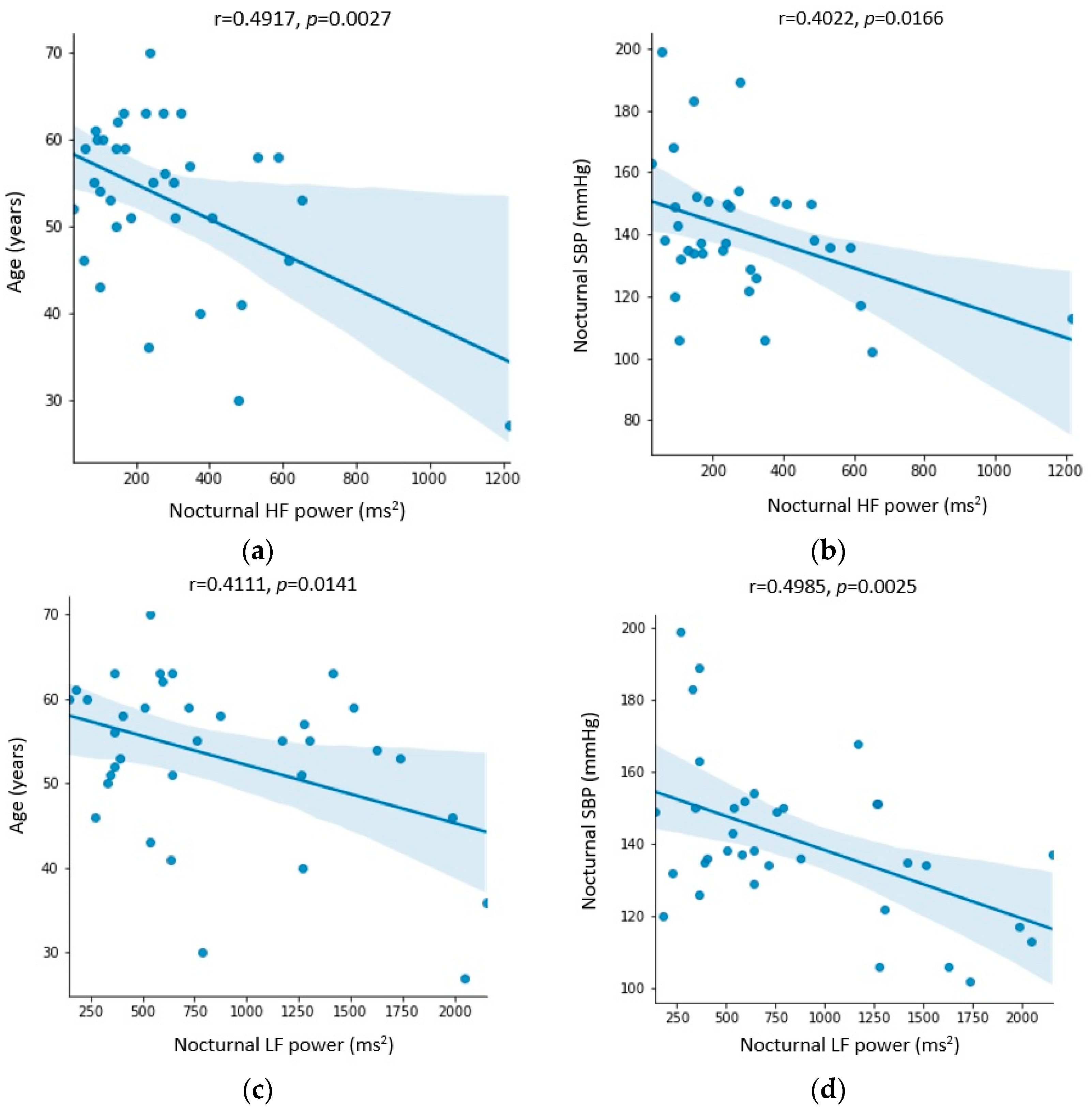 Biomedicines 11 03210 g005a