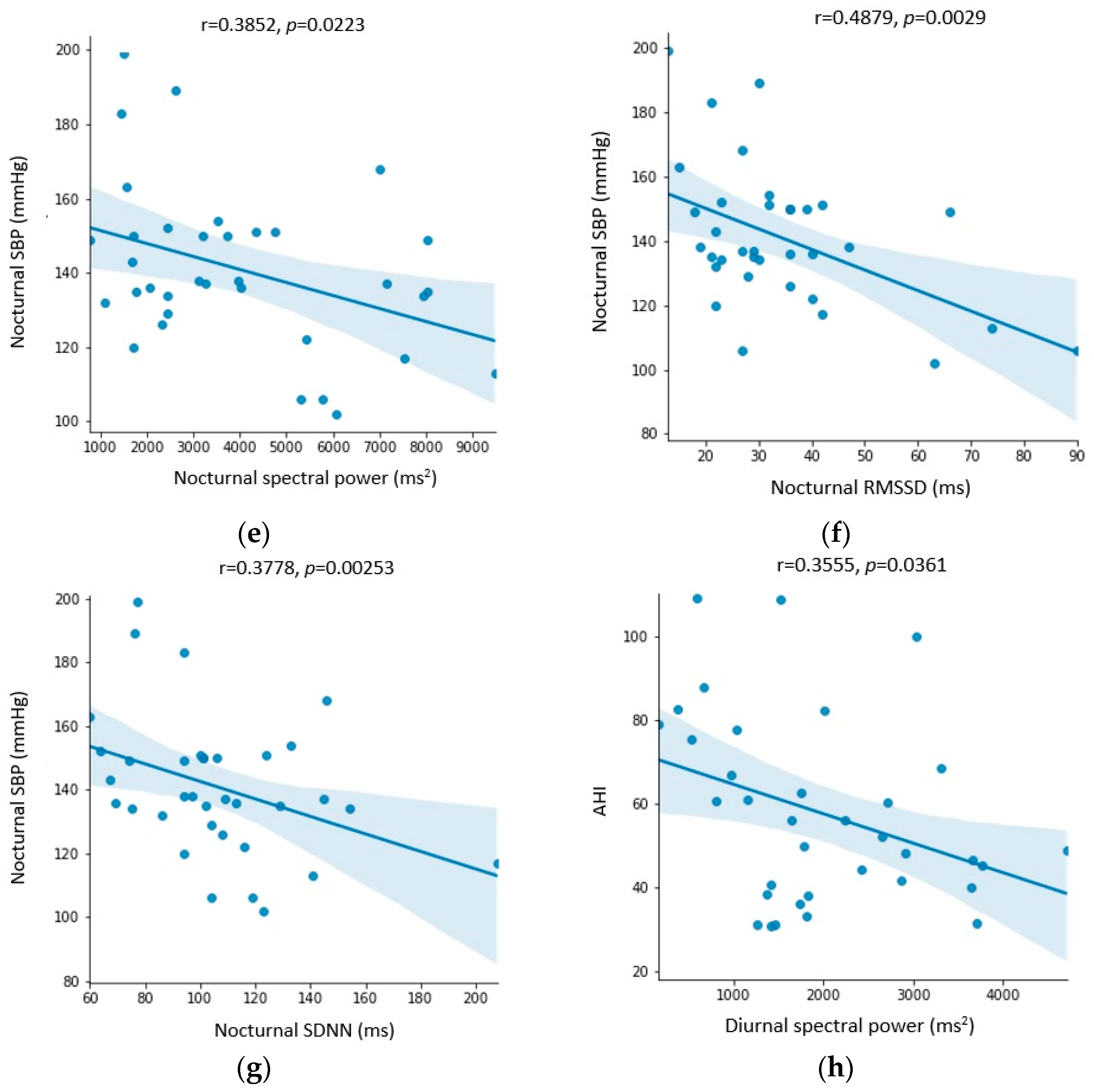 Biomedicines 11 03210 g005b