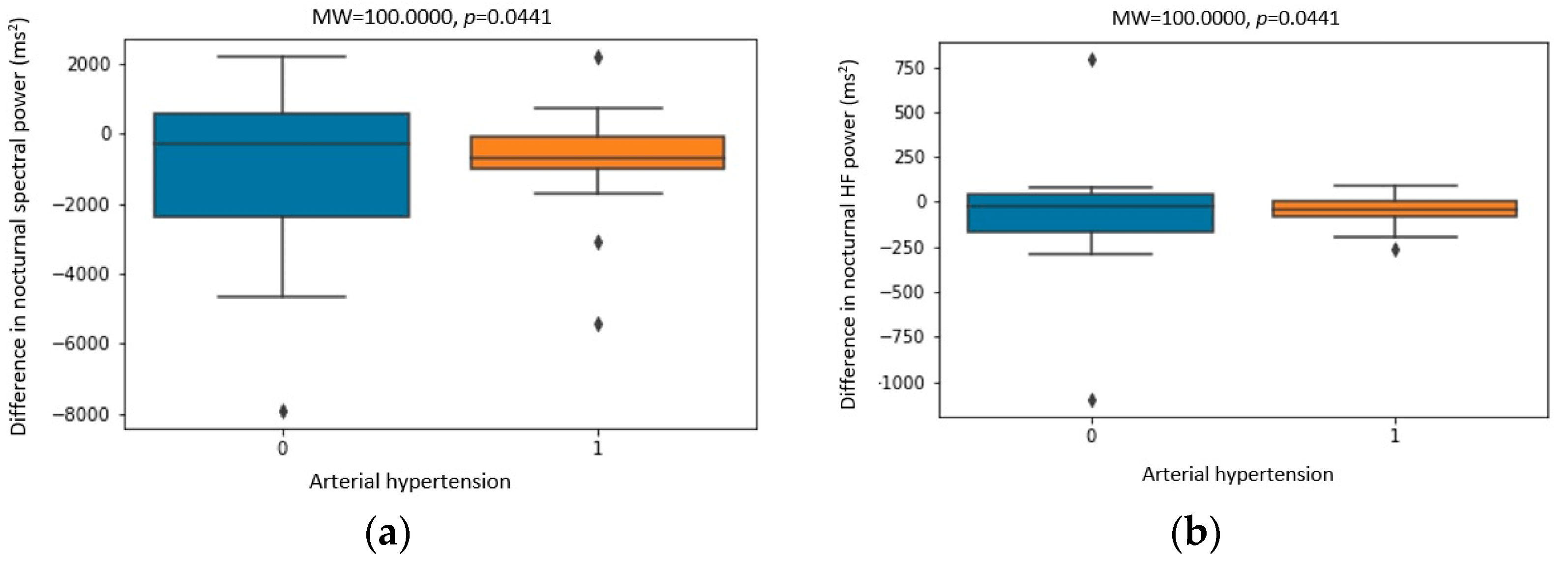 Biomedicines 11 03210 g006a