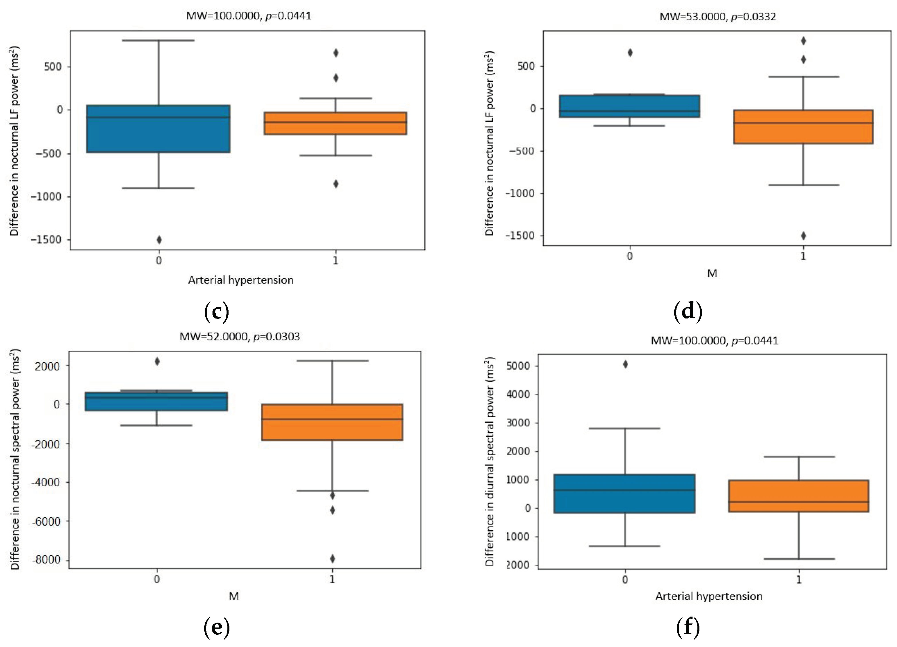 Biomedicines 11 03210 g006b