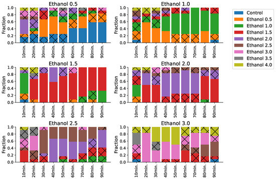 BonZeb: open-source, modular software tools for high-resolution zebrafish  tracking and analysis