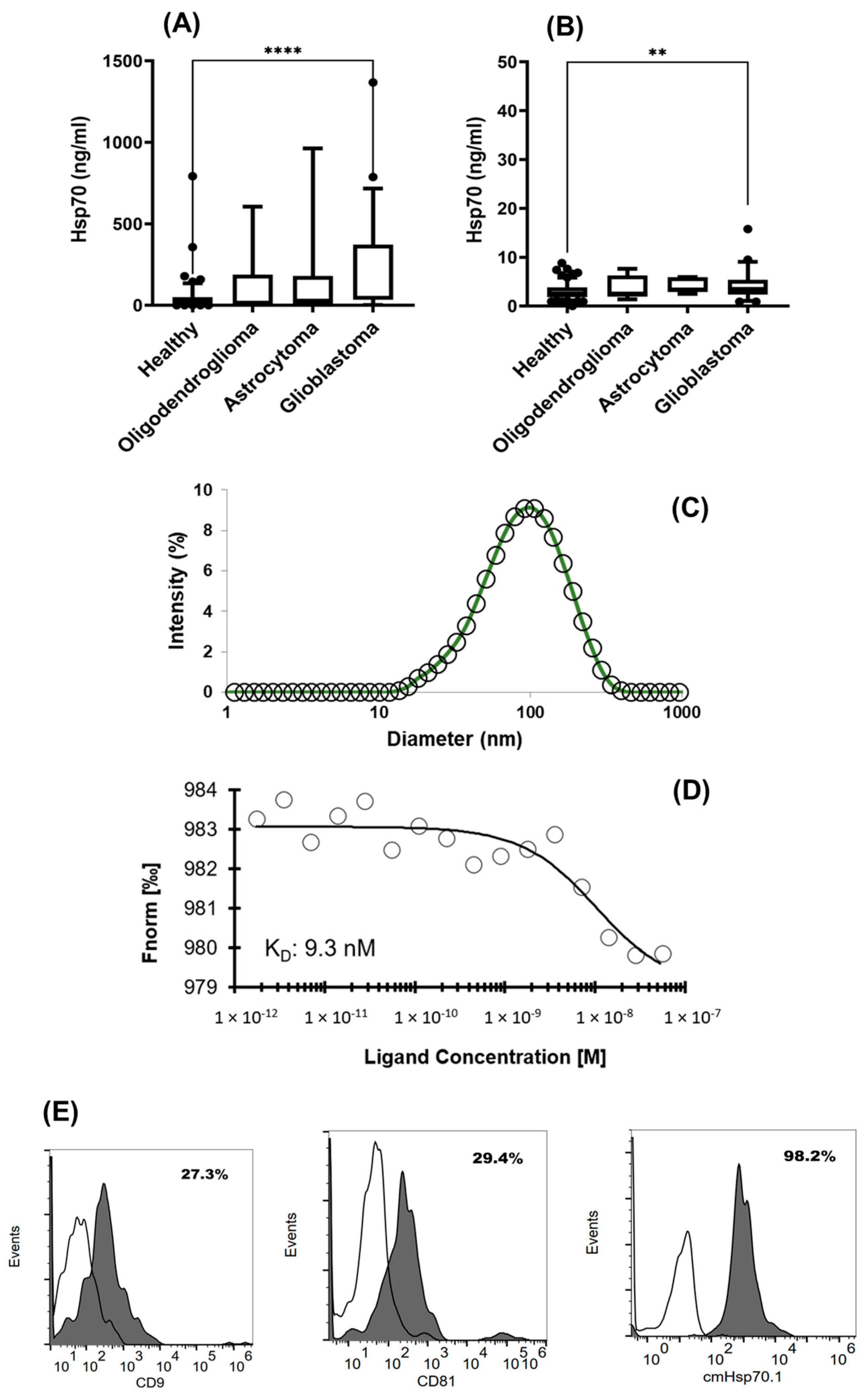 Biomedicines 11 03235 g004 Biomedicines 11 03235 g004