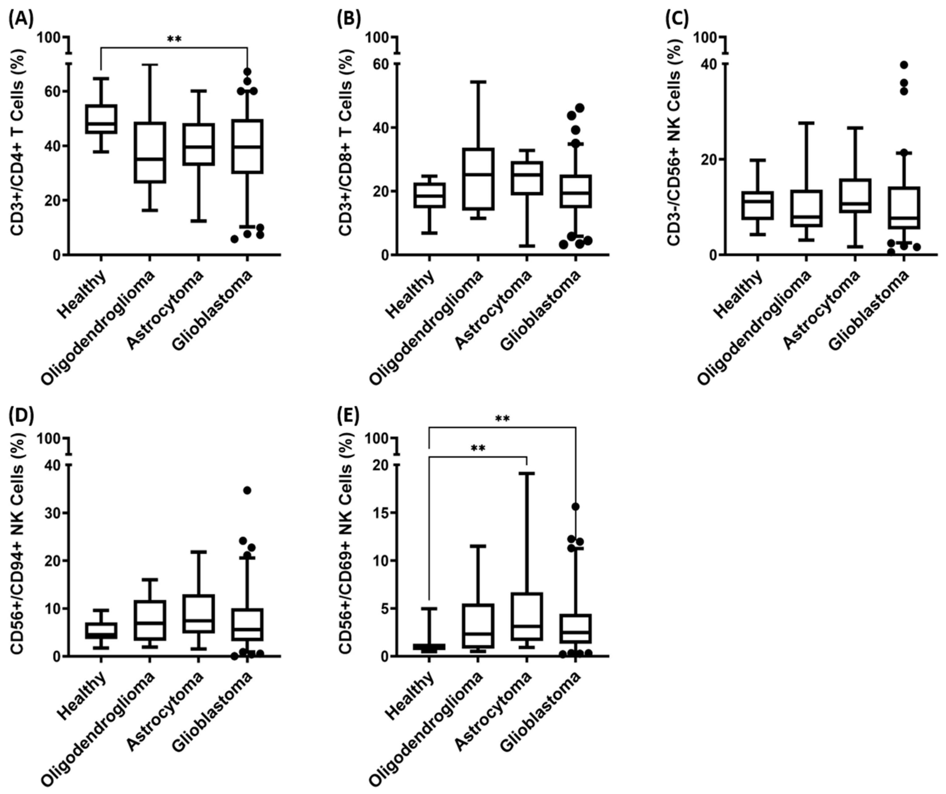 Biomedicines 11 03235 g005 Biomedicines 11 03235 g005