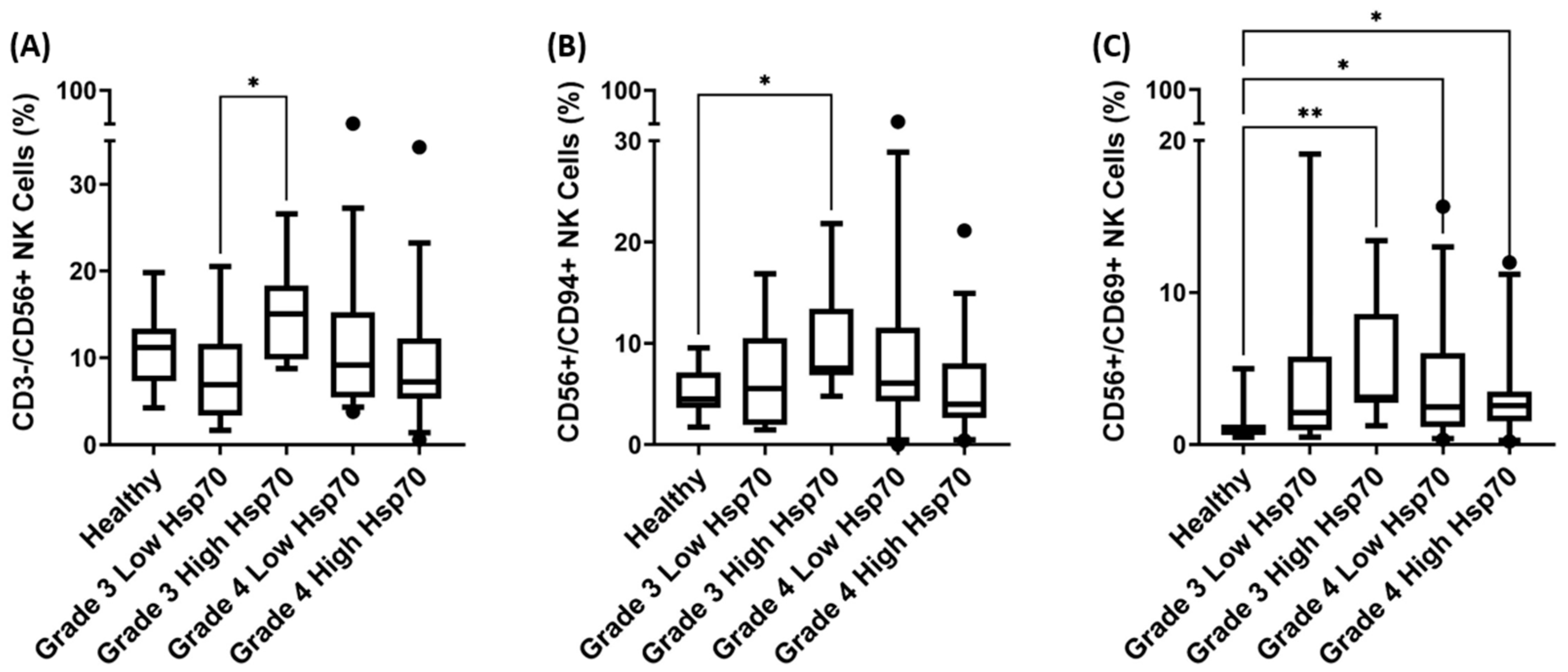 Biomedicines 11 03235 g006 Biomedicines 11 03235 g006