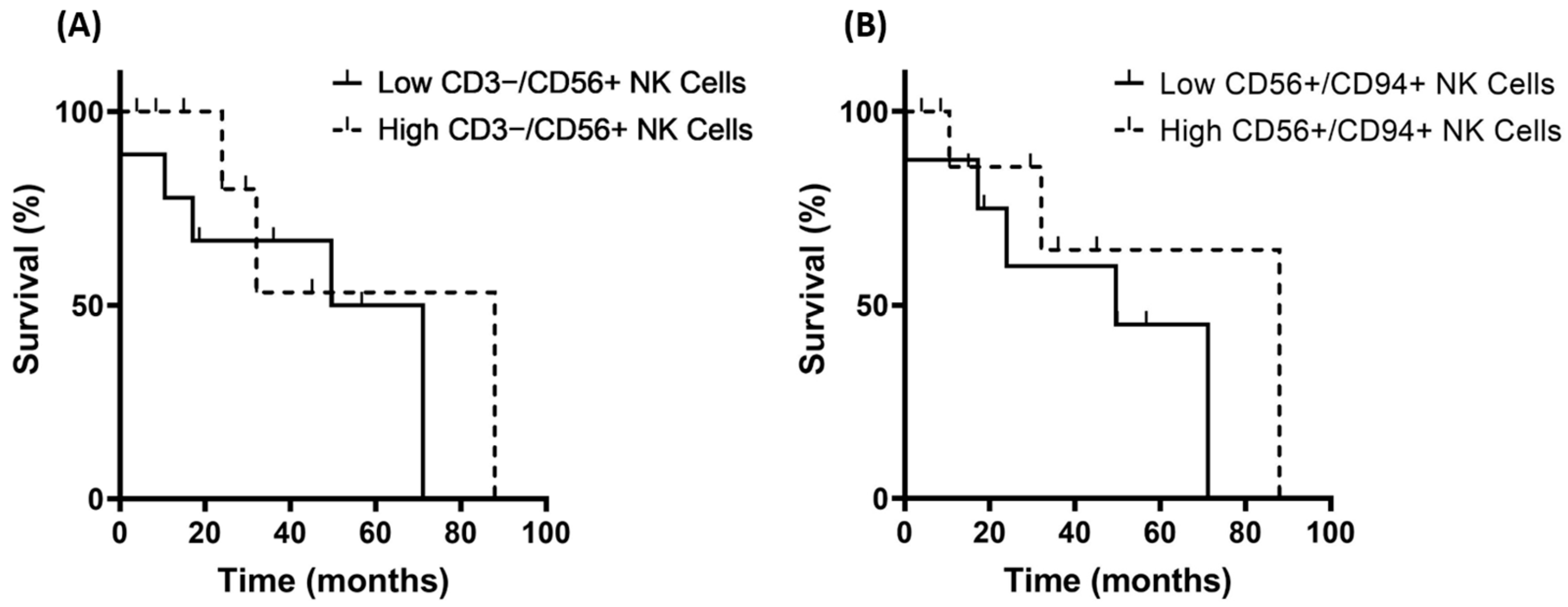 Biomedicines 11 03235 g008 Biomedicines 11 03235 g008