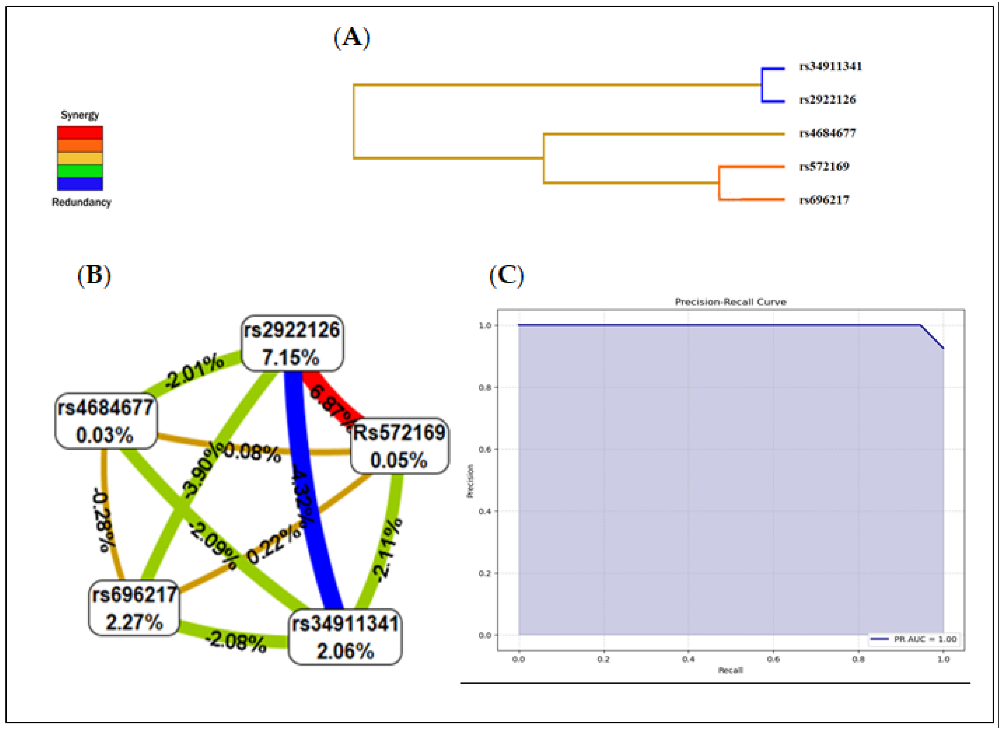 Biomedicines 11 03276 g003