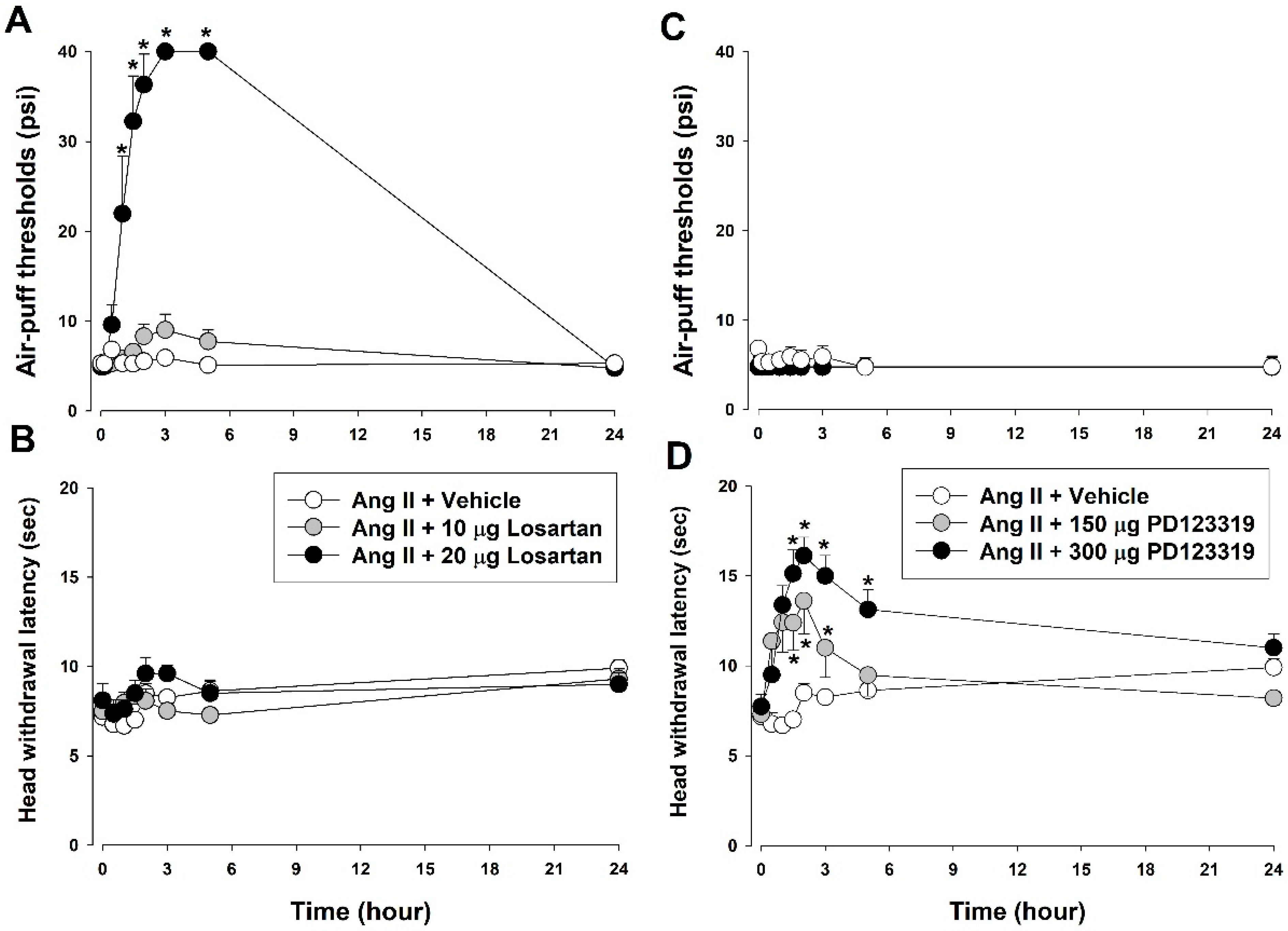 Biomedicines 11 03279 g002