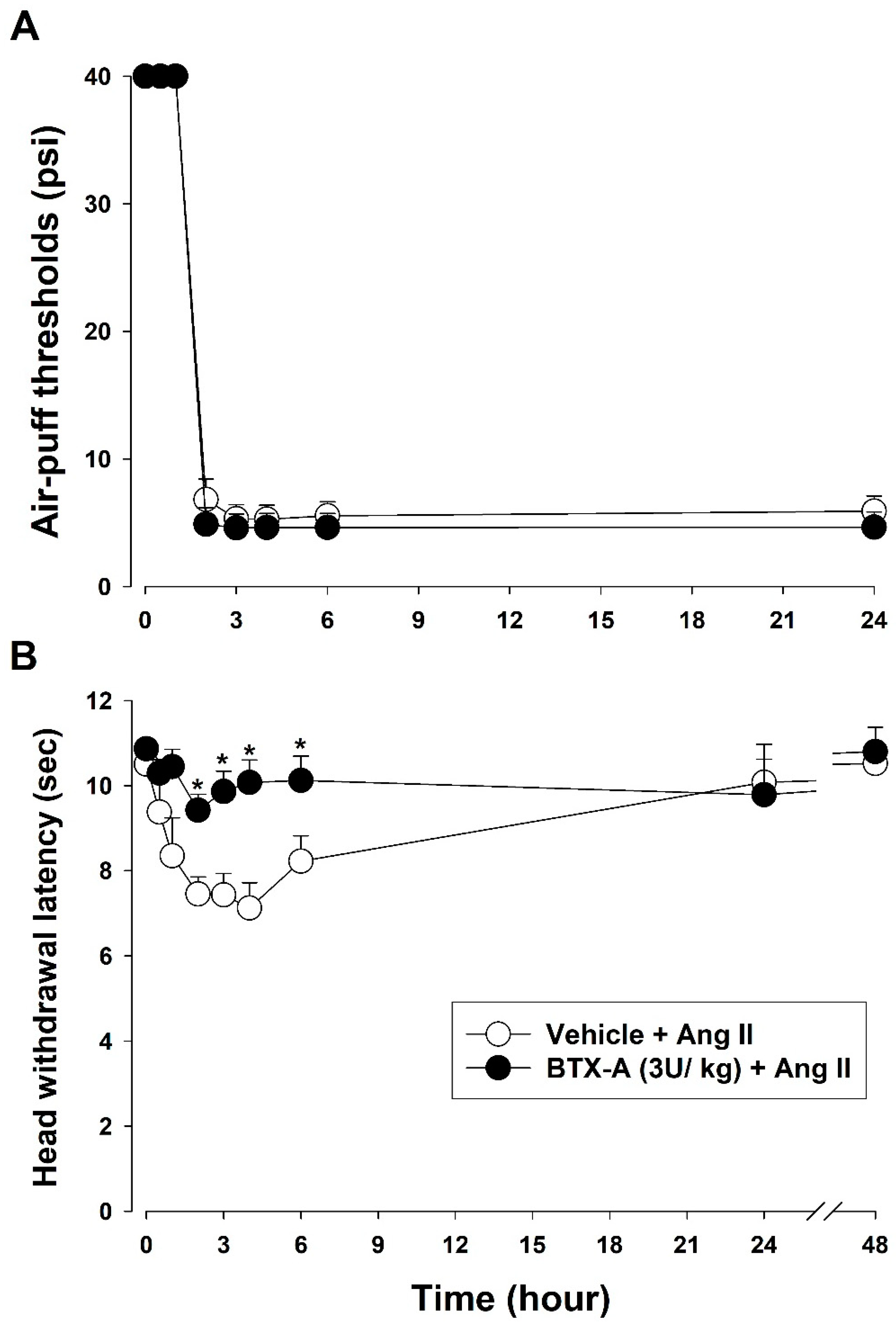 Biomedicines 11 03279 g005