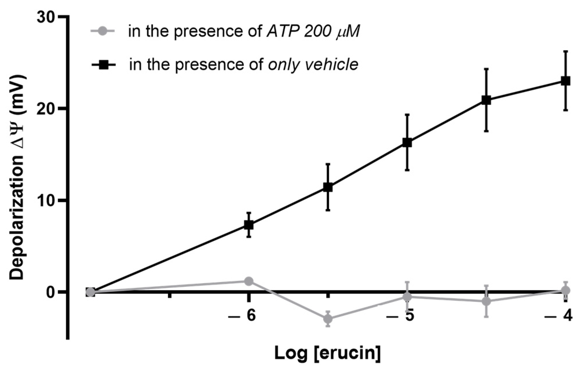 Biomedicines 11 03281 g005 Biomedicines 11 03281 g005