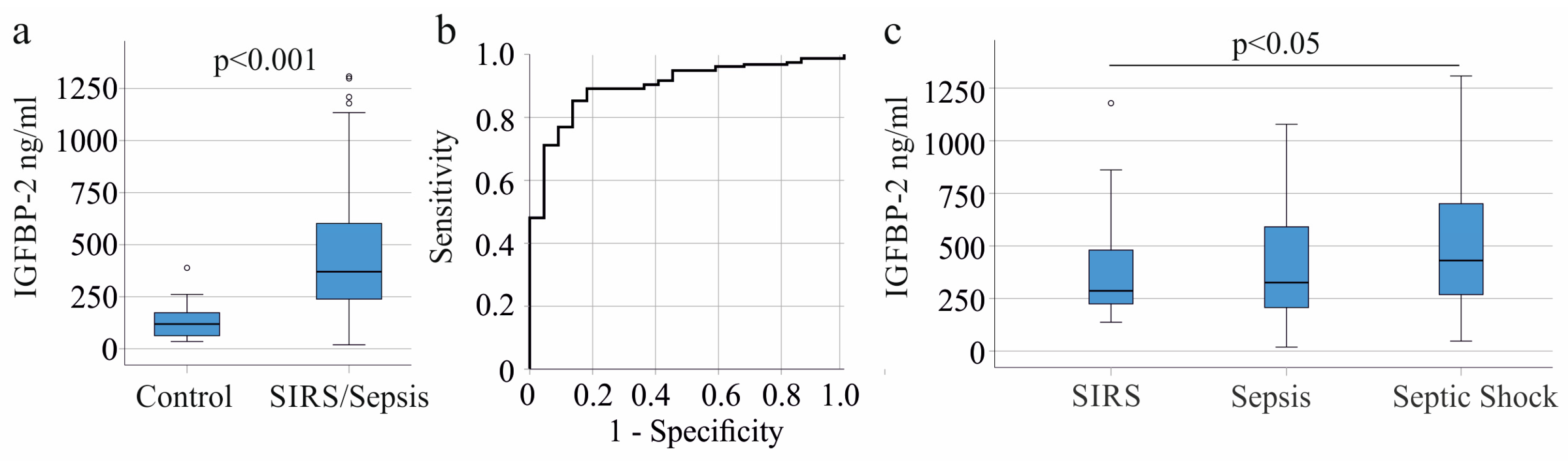 Biomedicines 11 03285 g001 Biomedicines 11 03285 g001