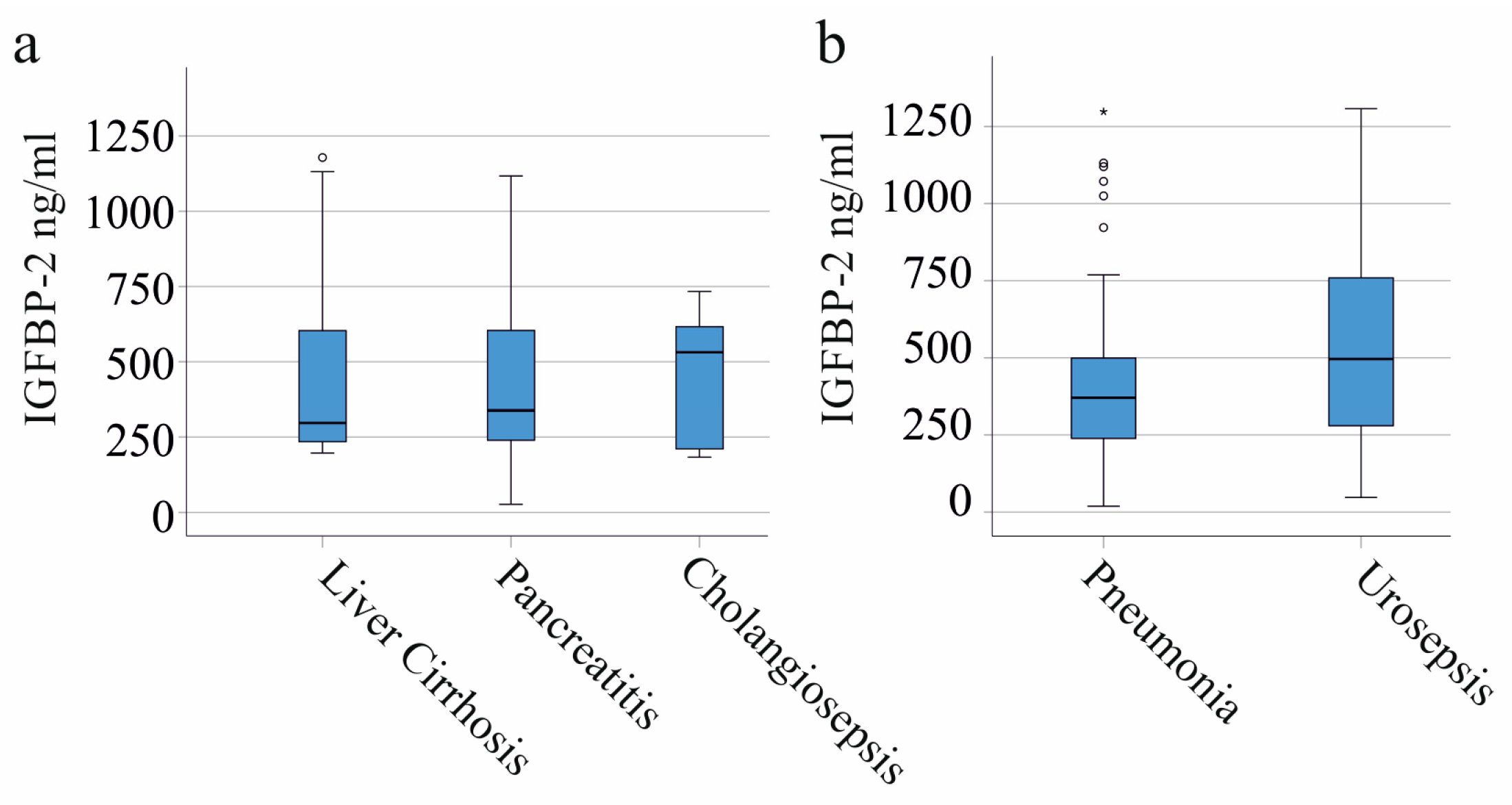 Biomedicines 11 03285 g002 Biomedicines 11 03285 g002