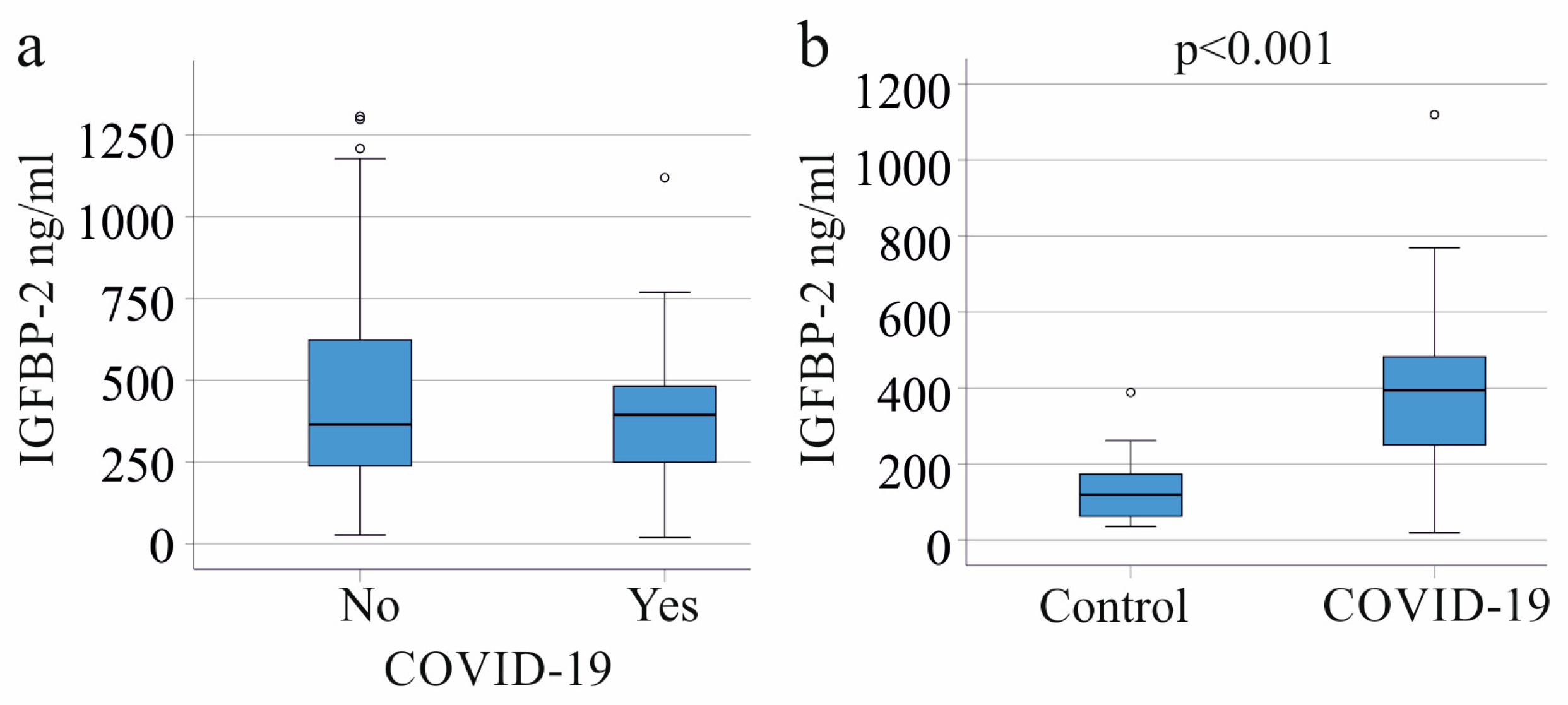 Biomedicines 11 03285 g003 Biomedicines 11 03285 g003