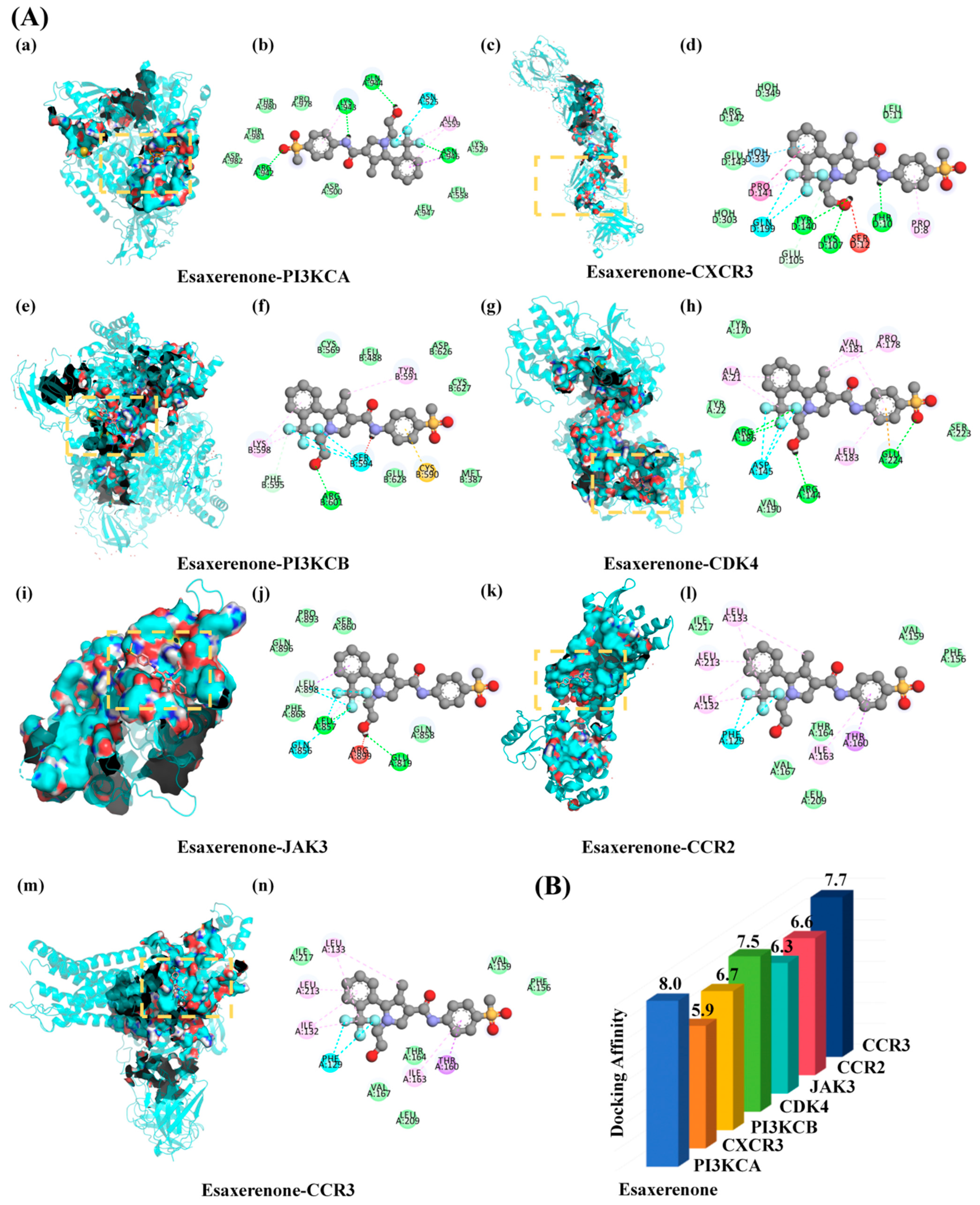 Biomedicines 11 03319 g006