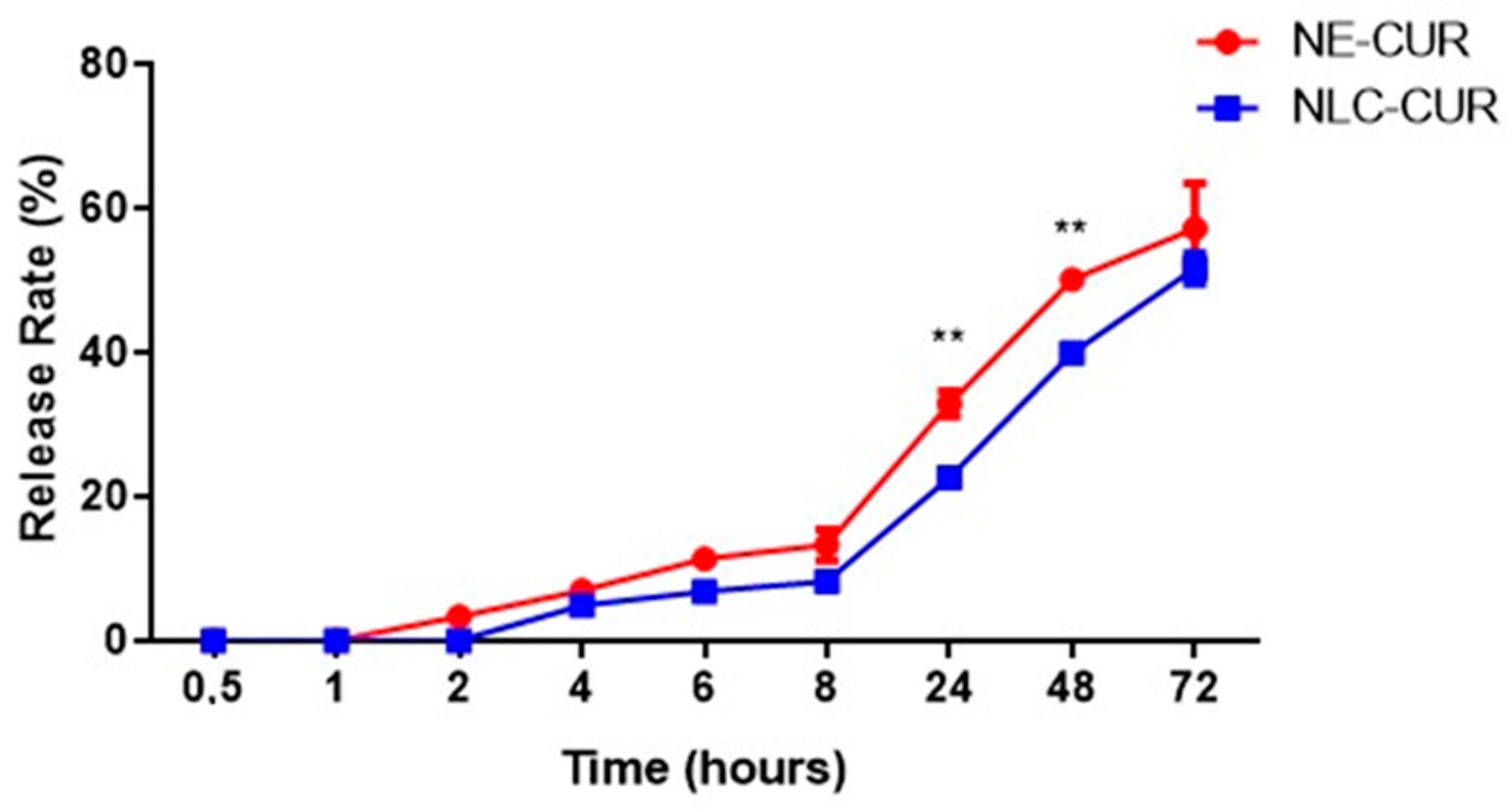 Biomedicines, Free Full-Text